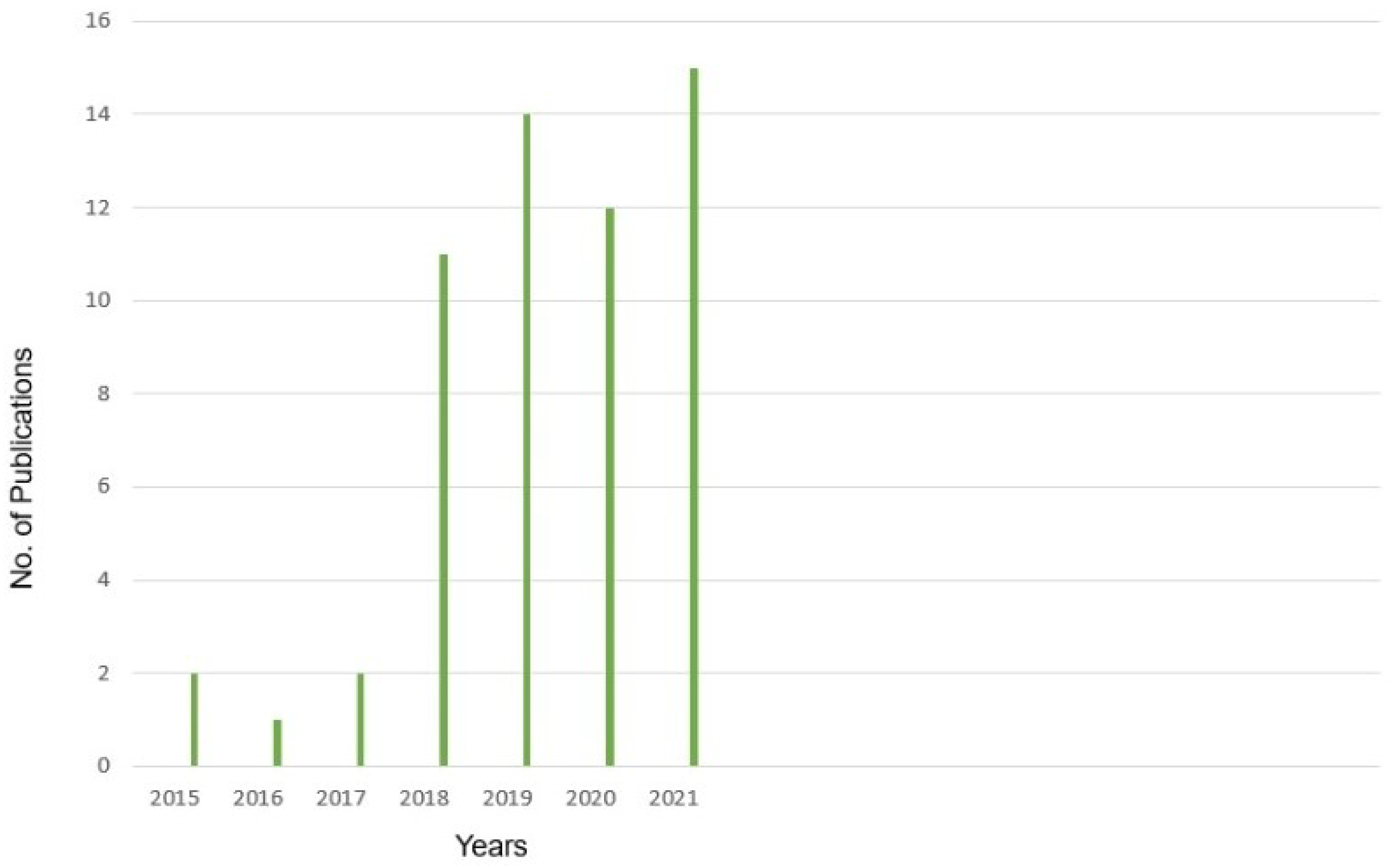 Remotesensing 14 00871 g002