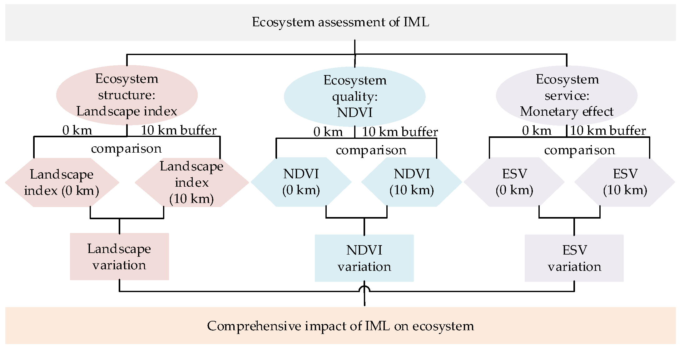 Remotesensing 14 00872 g002
