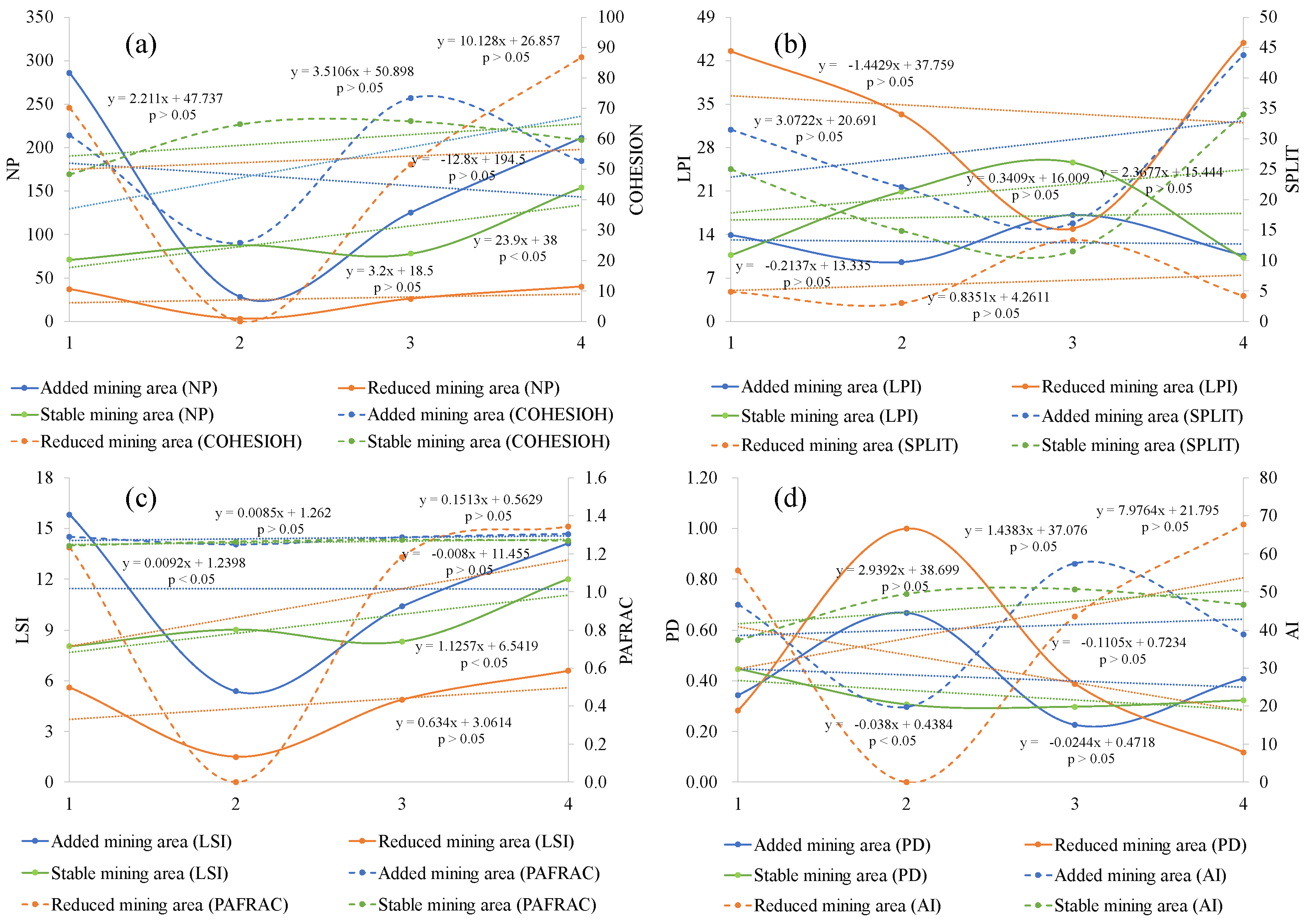 Remotesensing 14 00872 g007