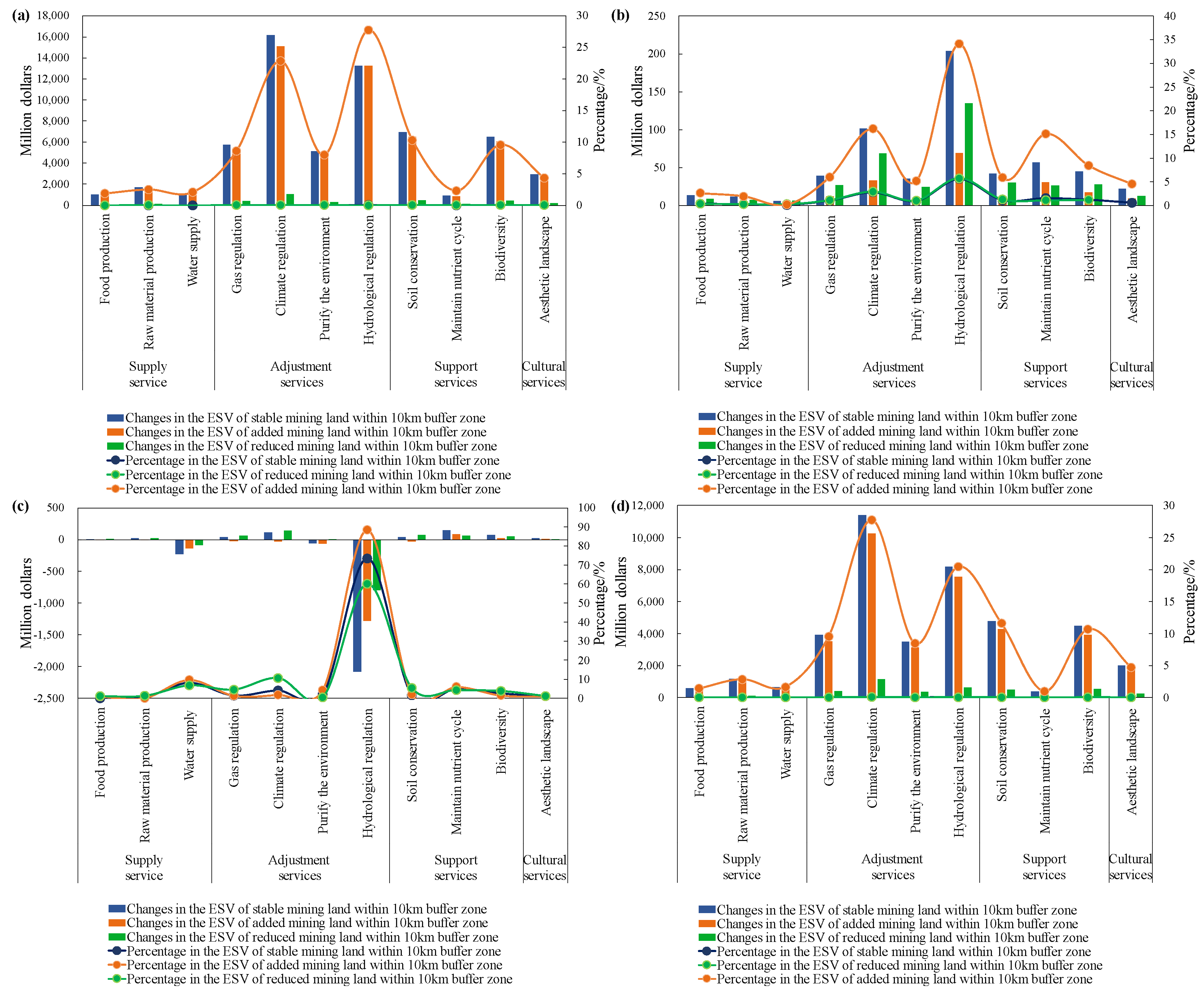Remotesensing 14 00872 g011