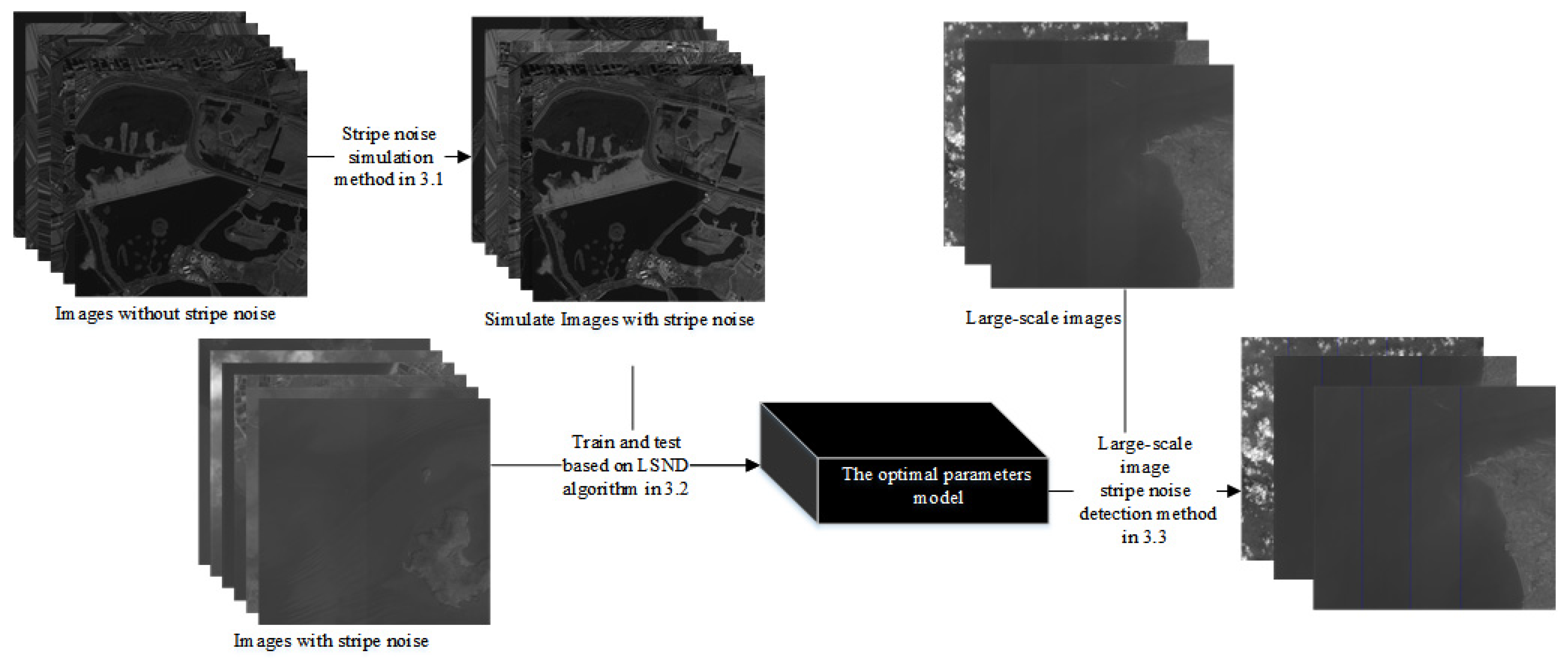 Remotesensing 14 00873 g002 550