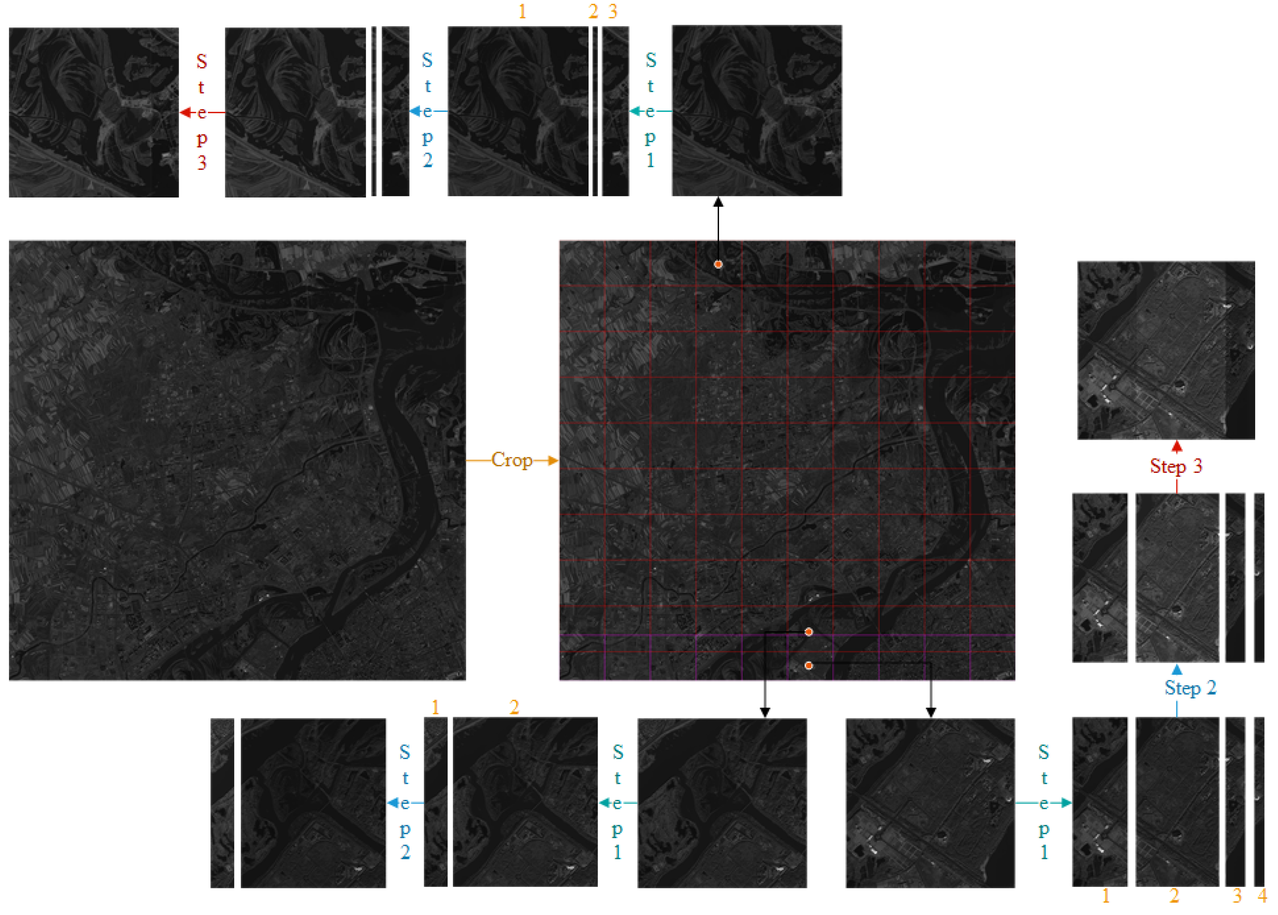 Remotesensing 14 00873 g003 550