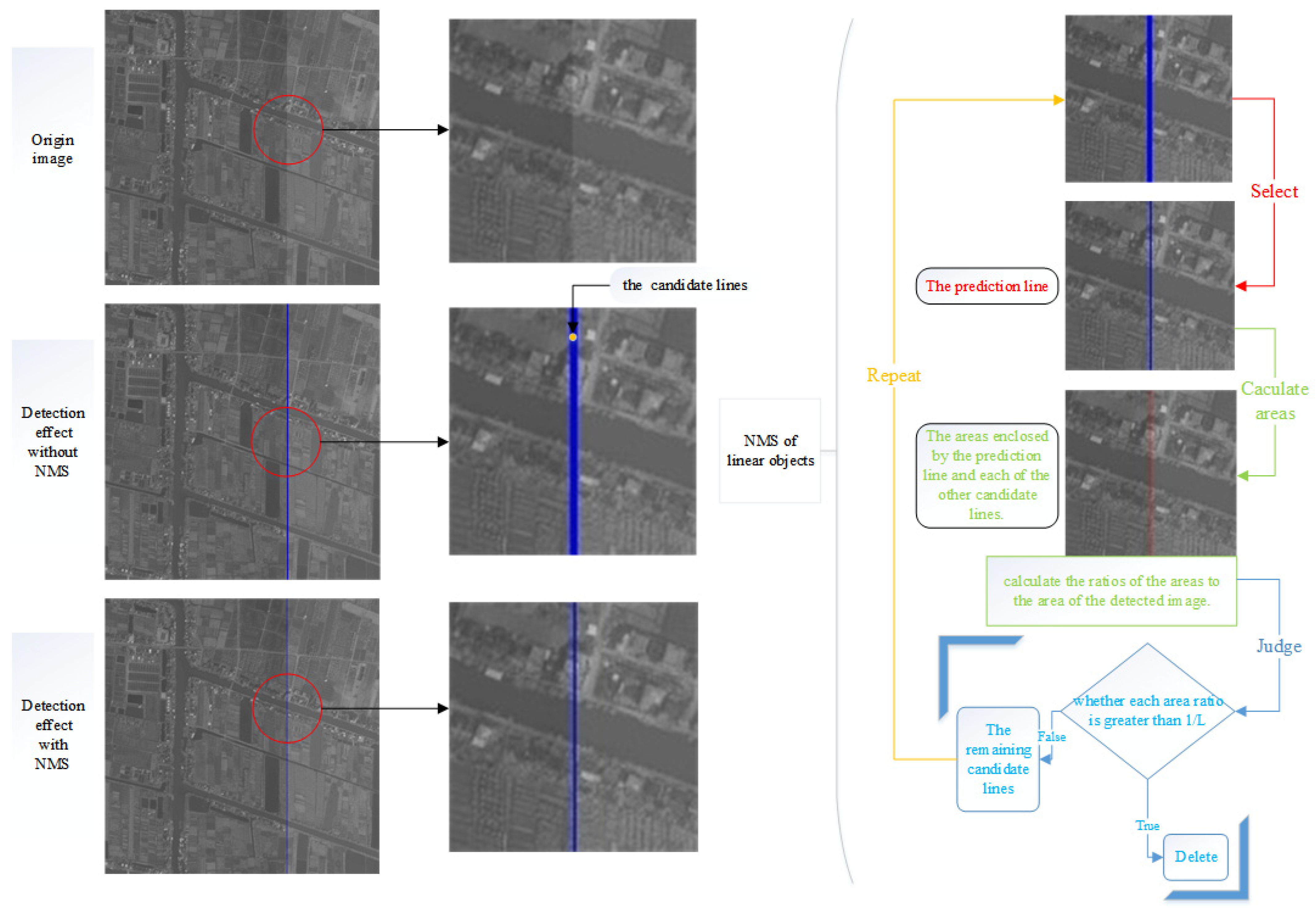 Remotesensing 14 00873 g005 550