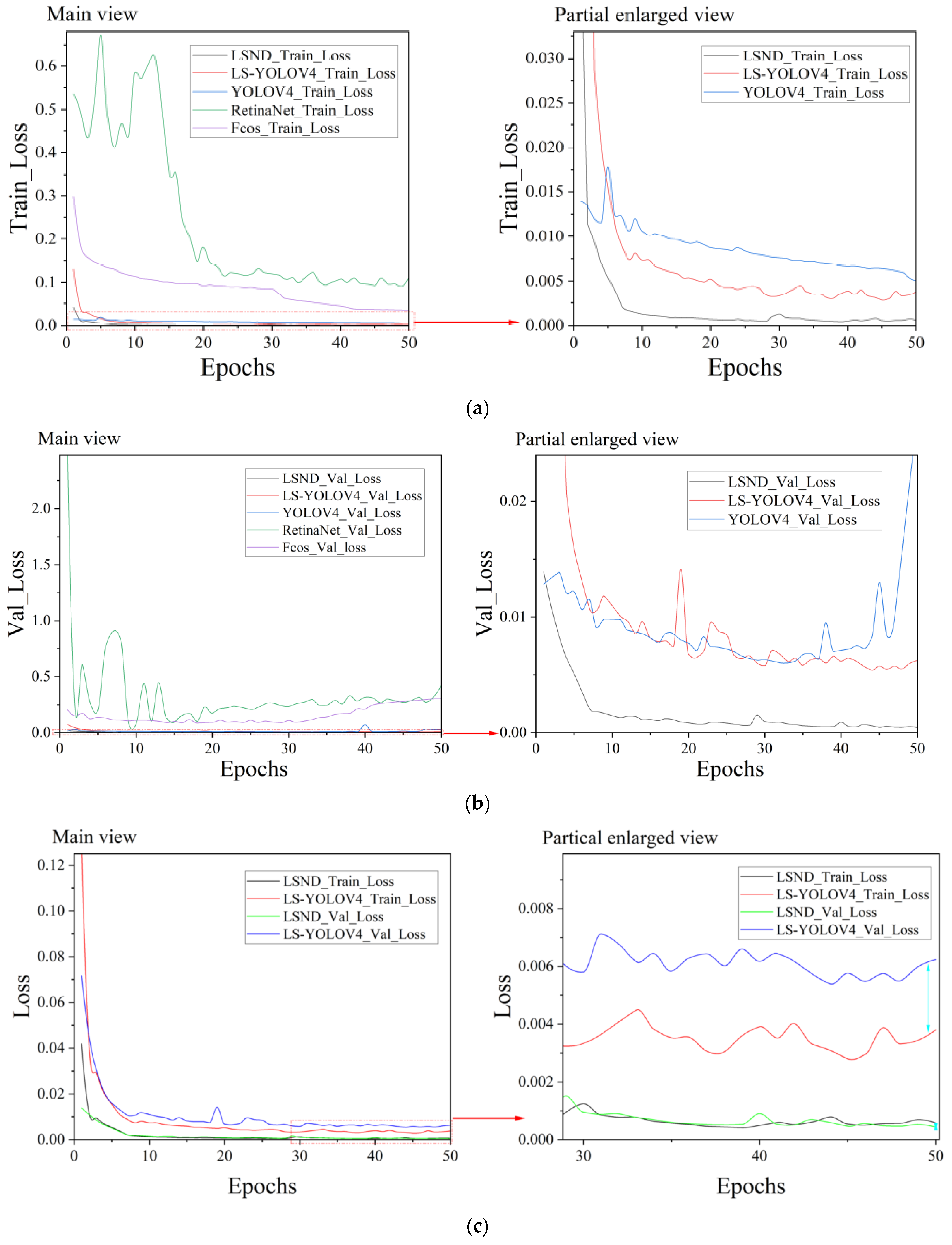 Remotesensing 14 00873 g008 550