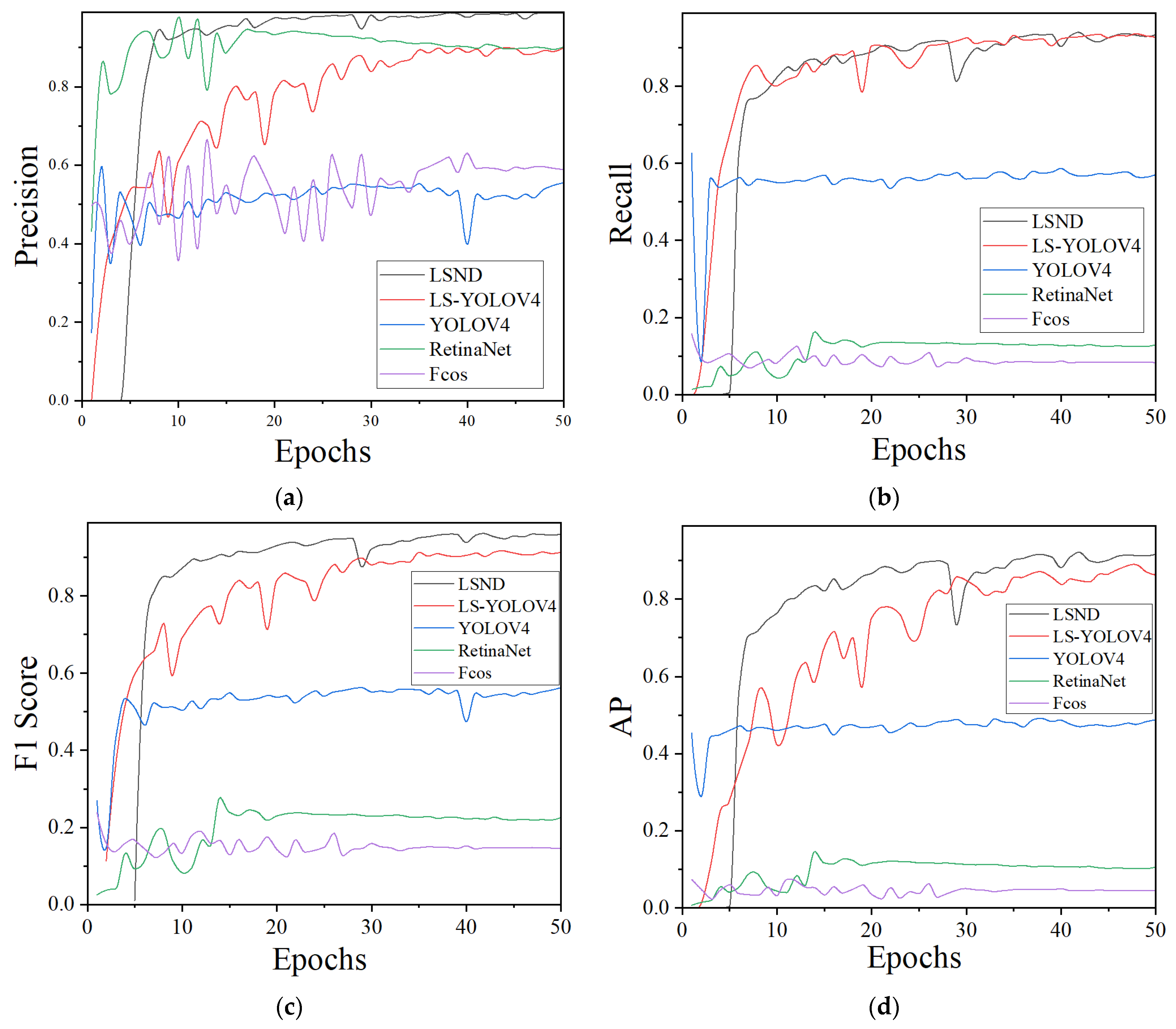 Remotesensing 14 00873 g009 550