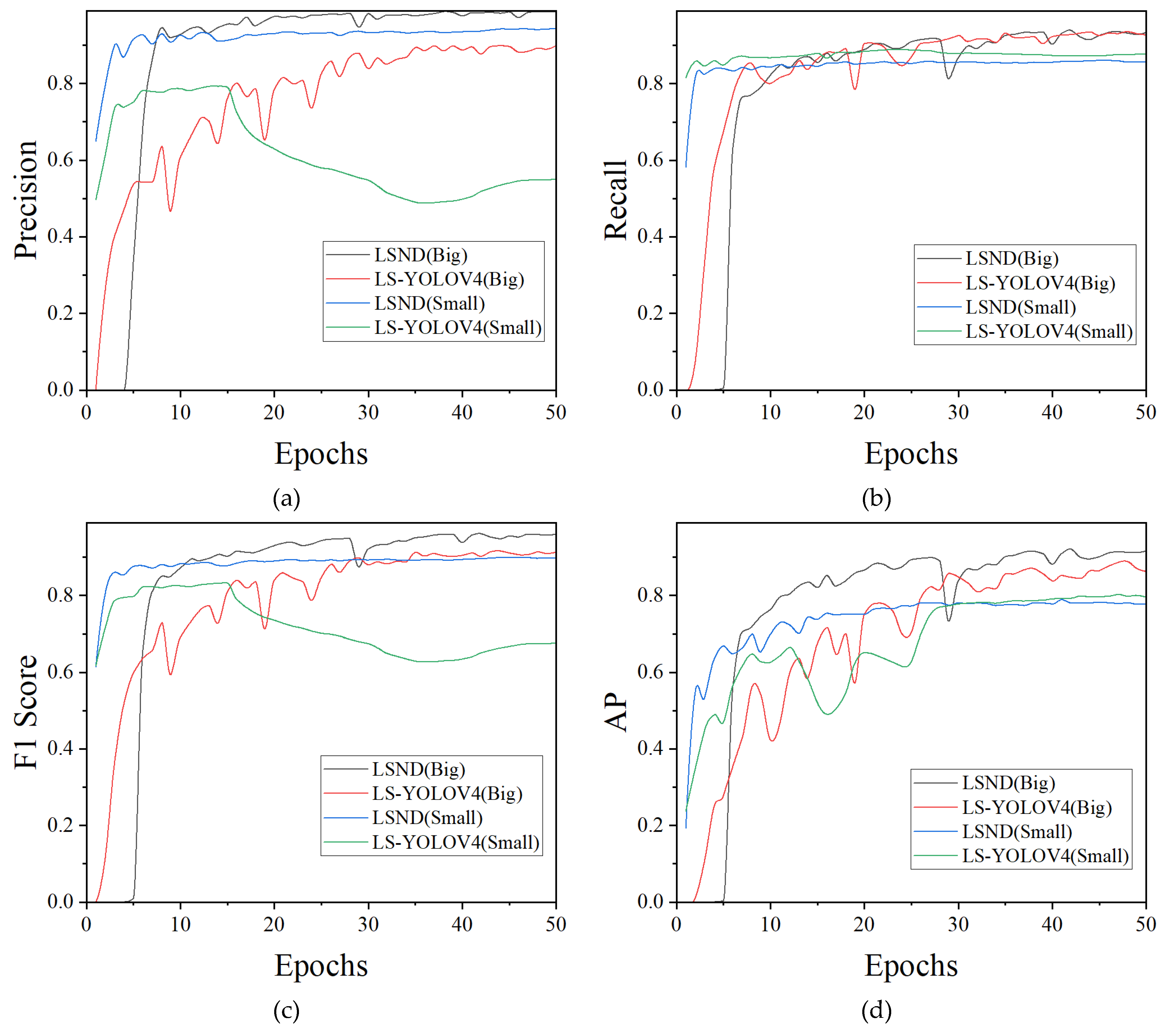 Remotesensing 14 00873 g010 550