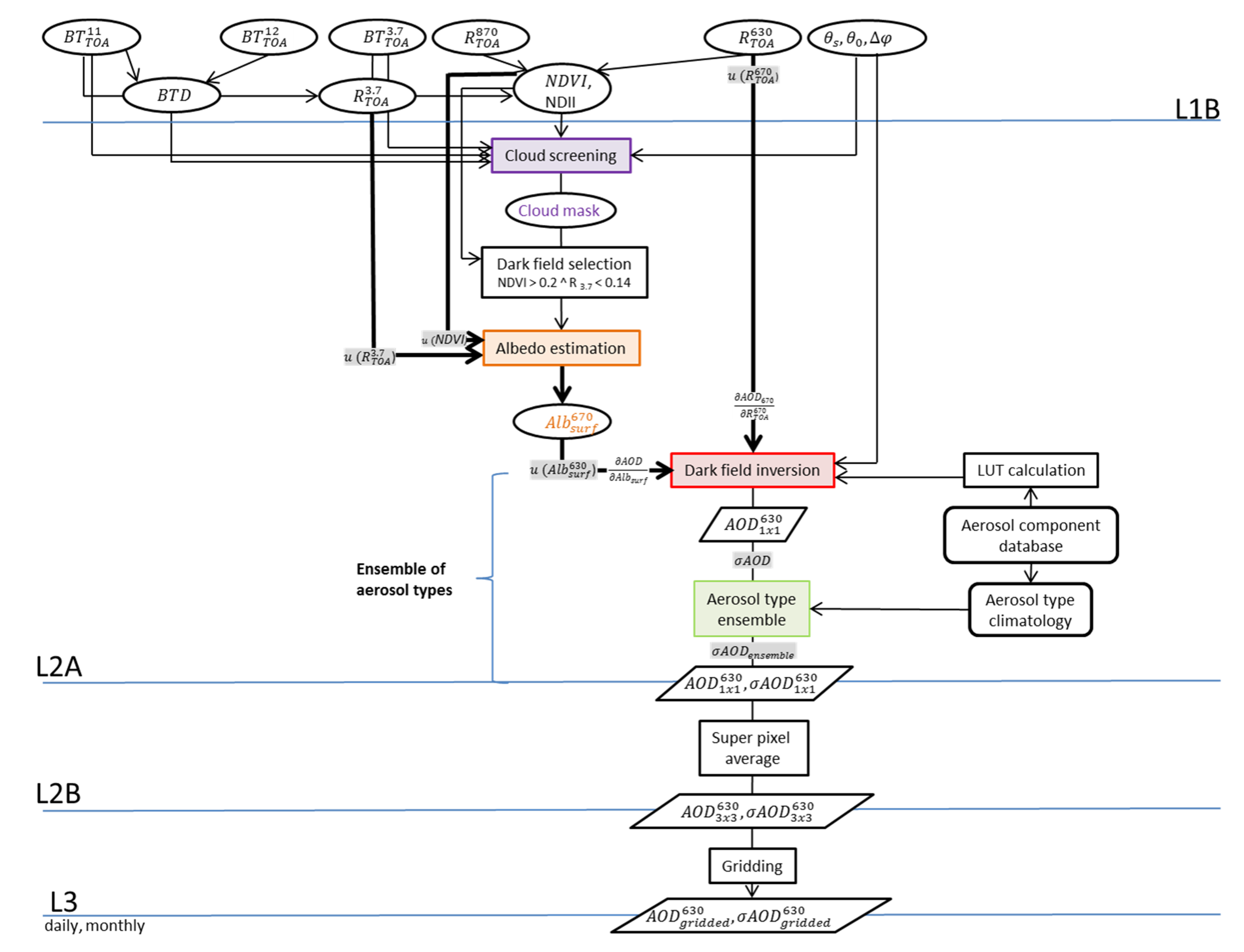 Remotesensing 14 00875 g001 Remotesensing 14 00875 g001