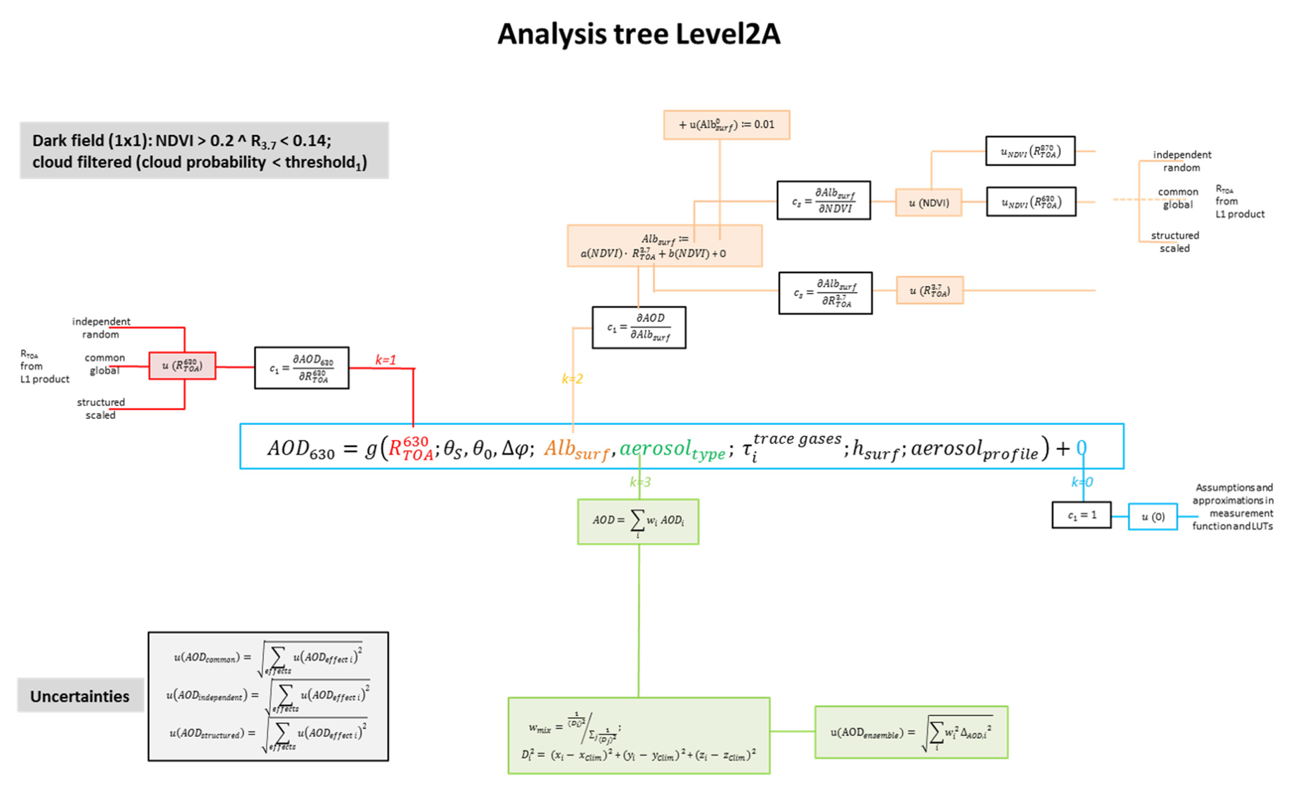 Remotesensing 14 00875 g002 Remotesensing 14 00875 g002