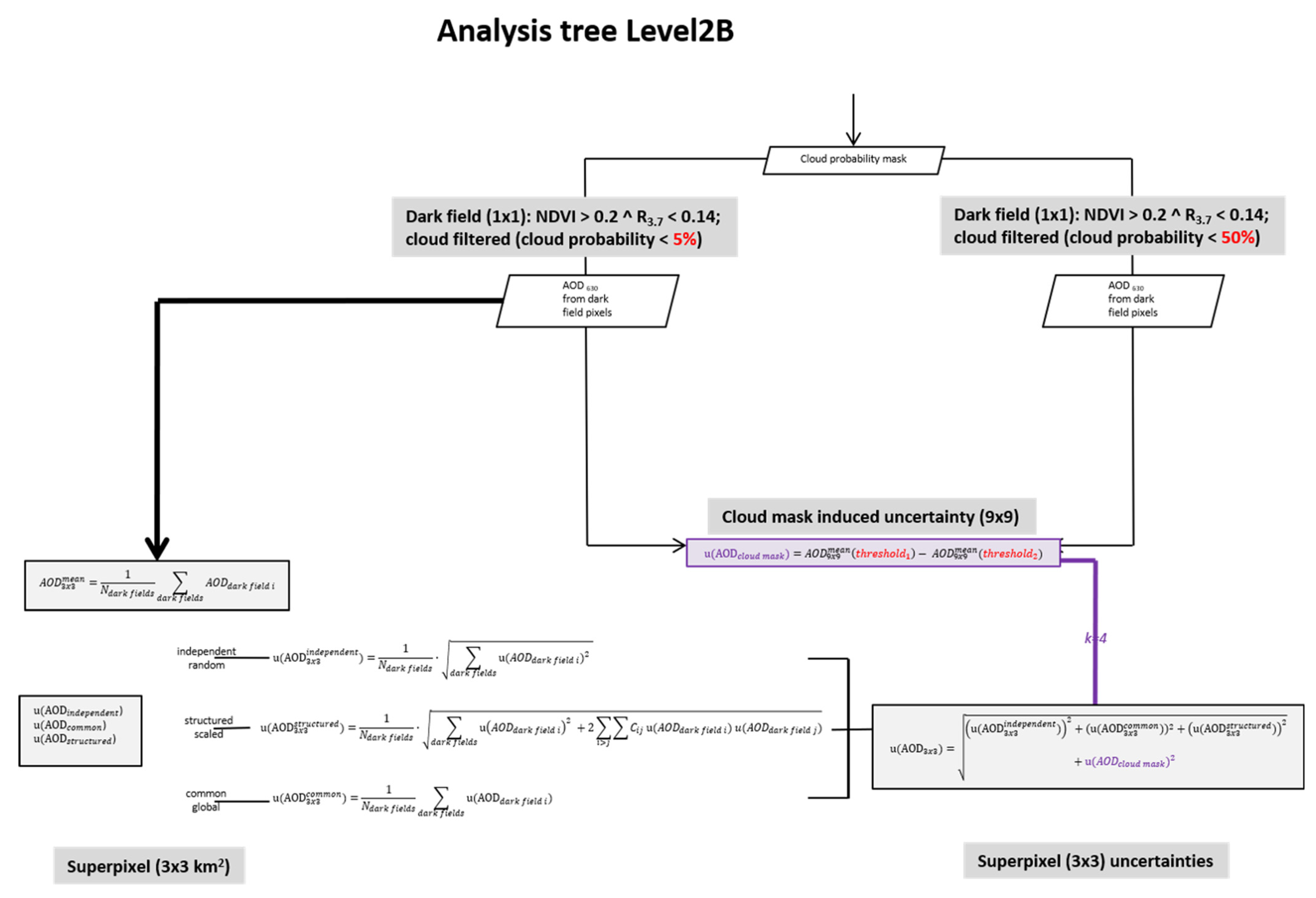 Remotesensing 14 00875 g003 Remotesensing 14 00875 g003