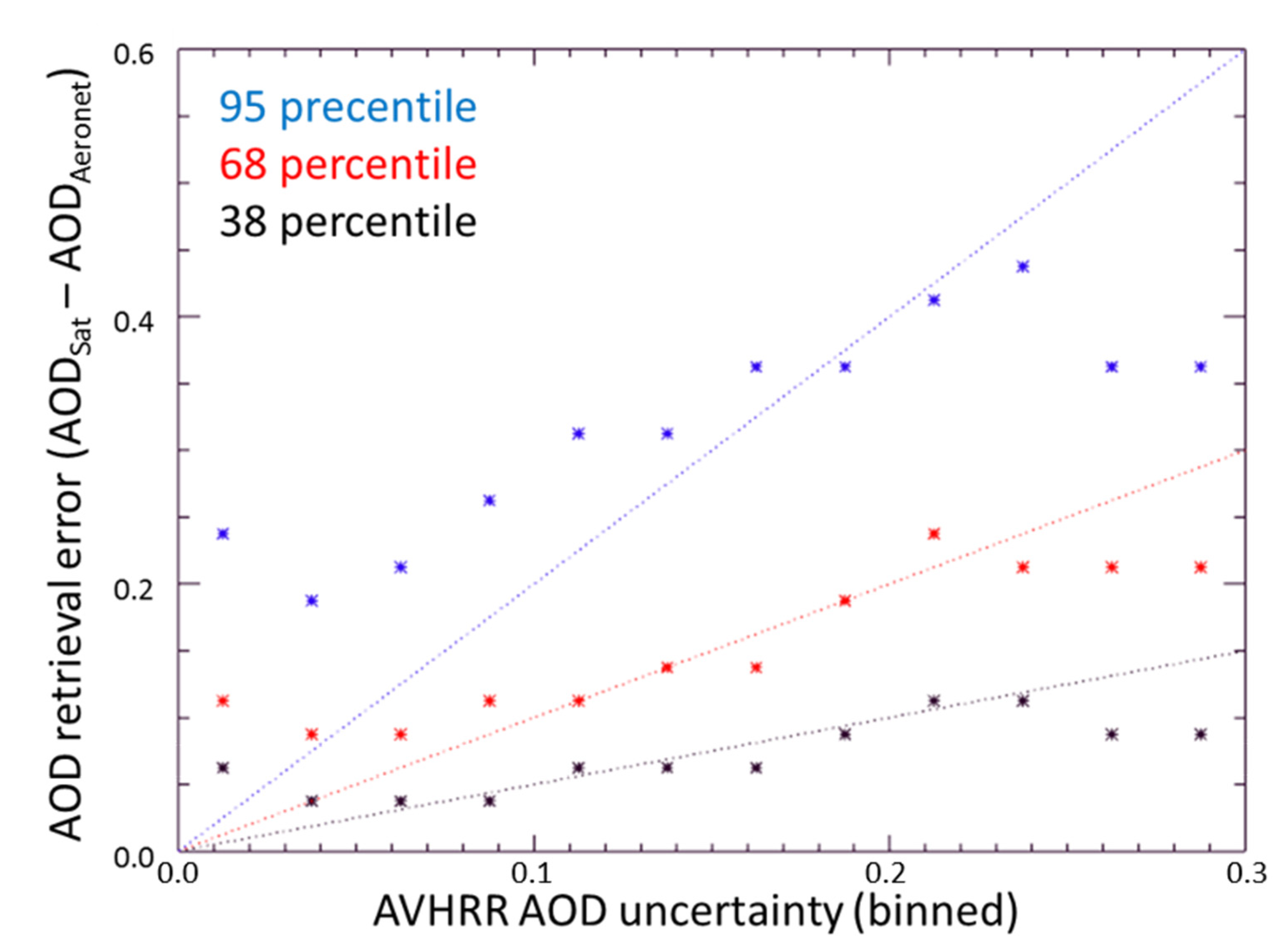Remotesensing 14 00875 g008 Remotesensing 14 00875 g008