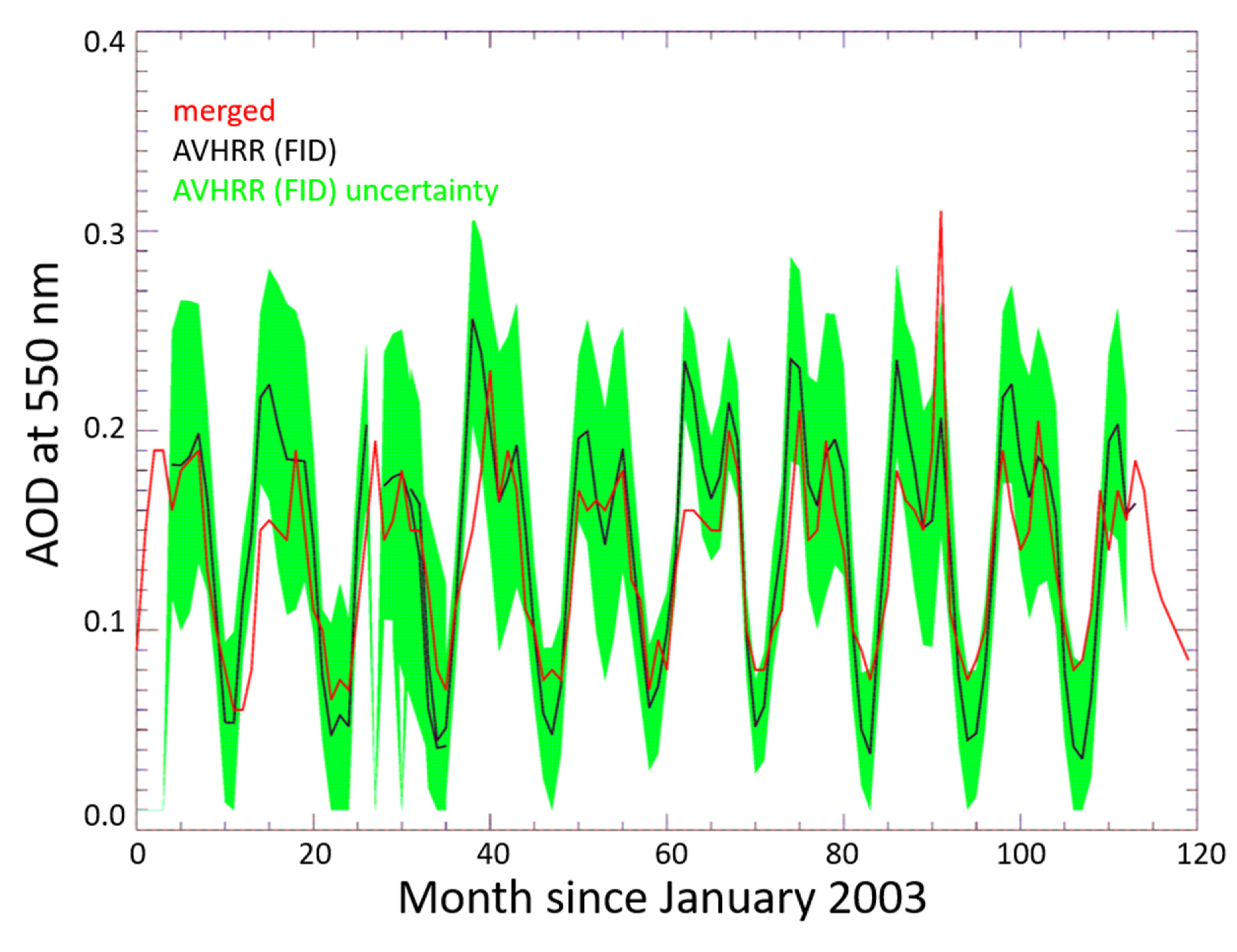 Remotesensing 14 00875 g010 Remotesensing 14 00875 g010