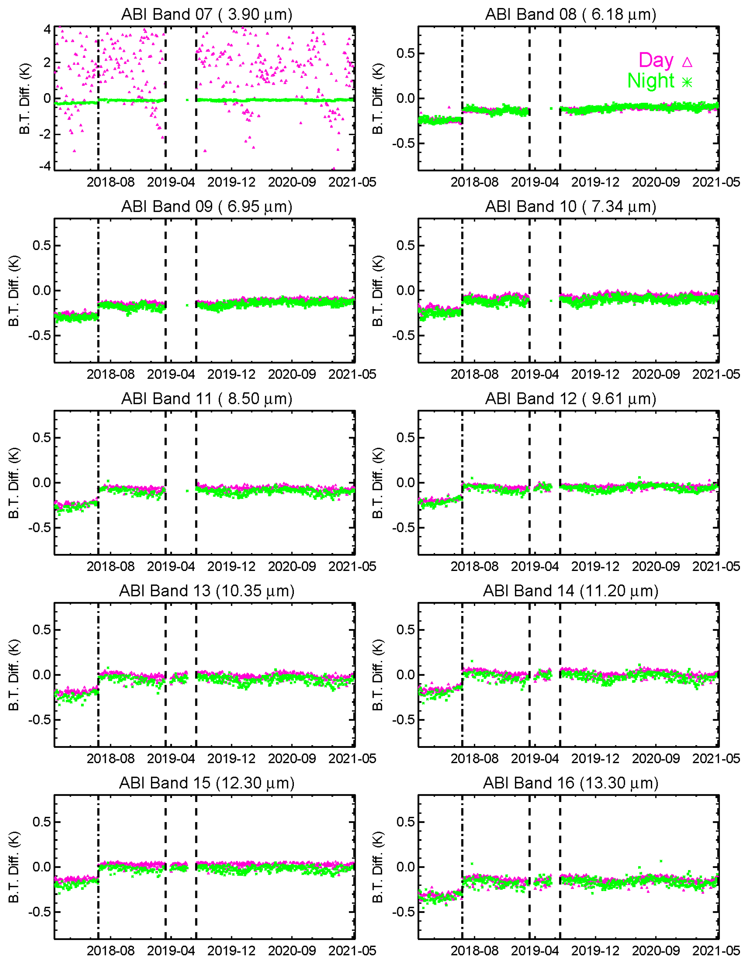 Remotesensing 14 00876 g005