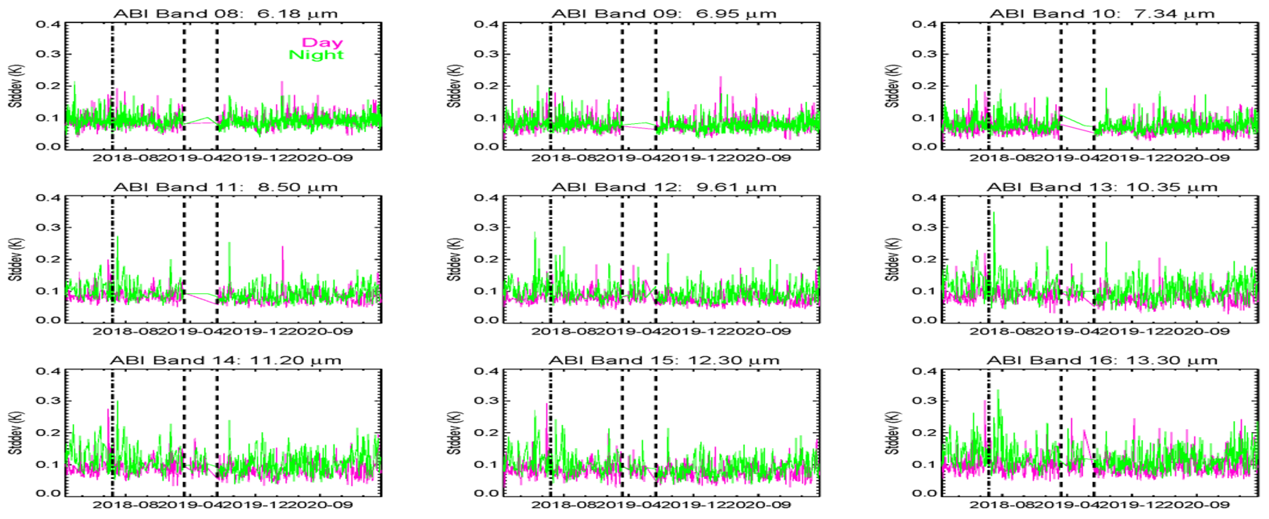 Remotesensing 14 00876 g006