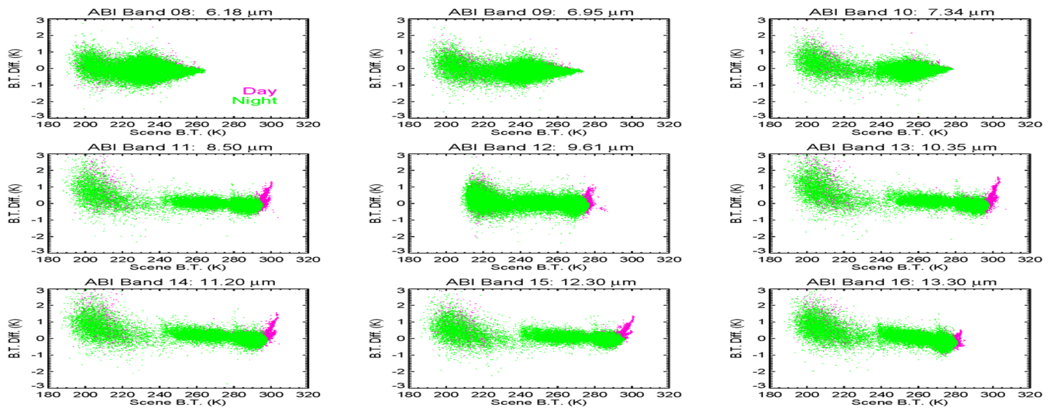 Remotesensing 14 00876 g007