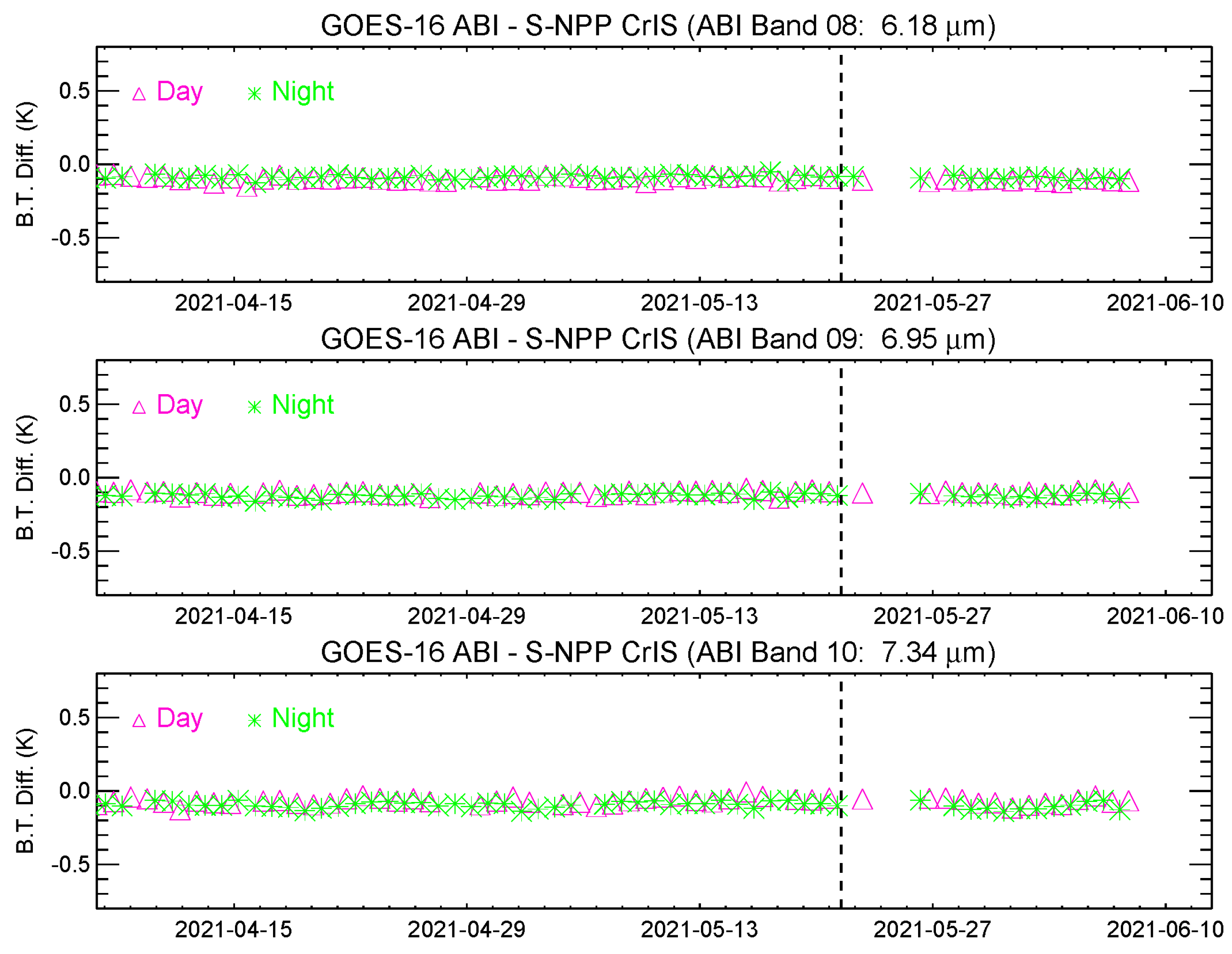 Remotesensing 14 00876 g010