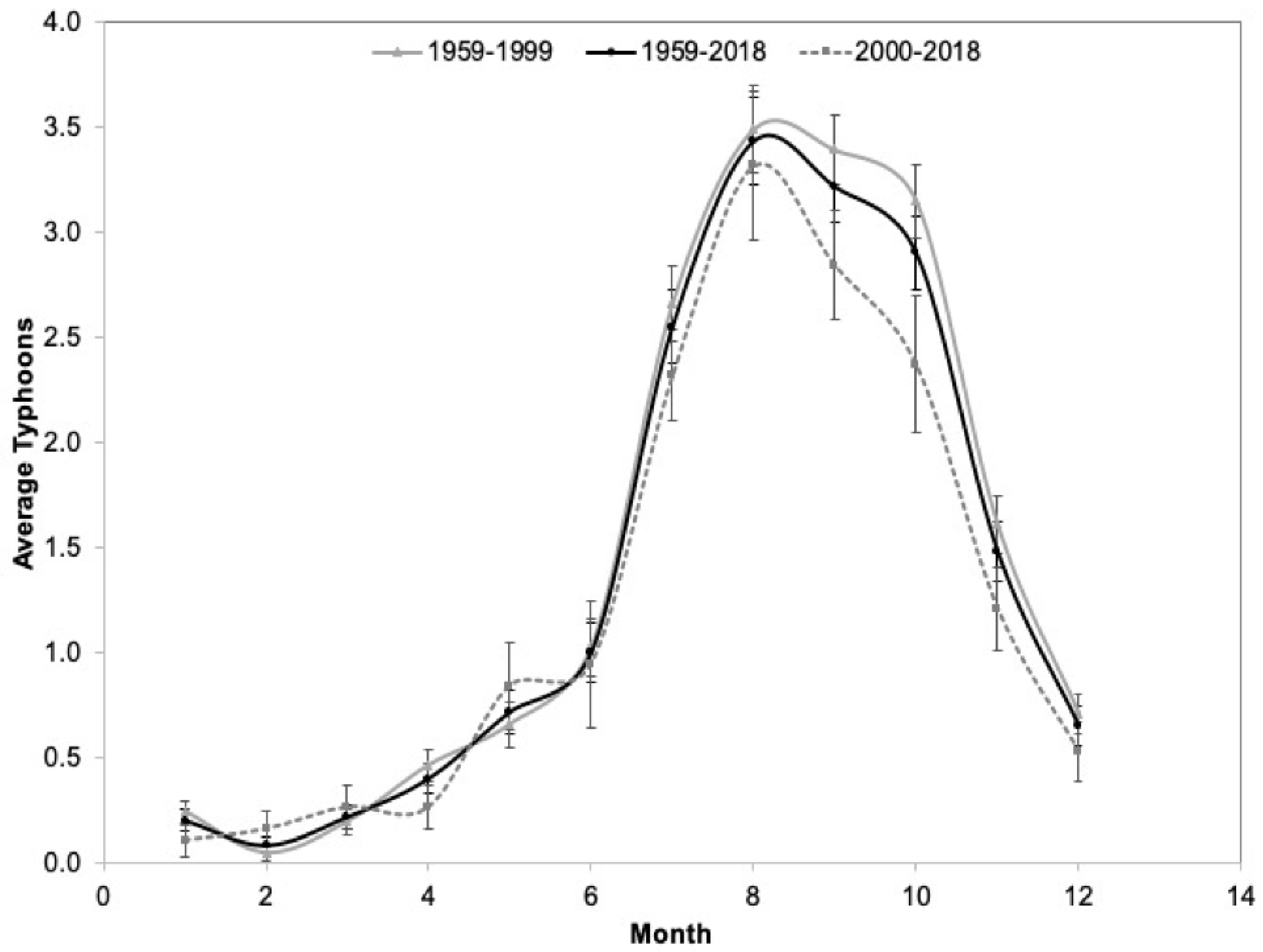 Remotesensing 14 00877 g003 550