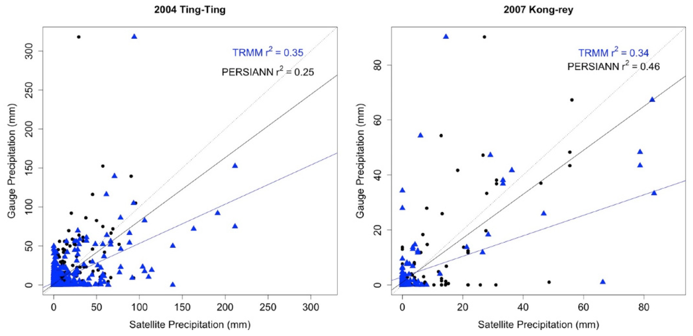 Remotesensing 14 00877 g007 550