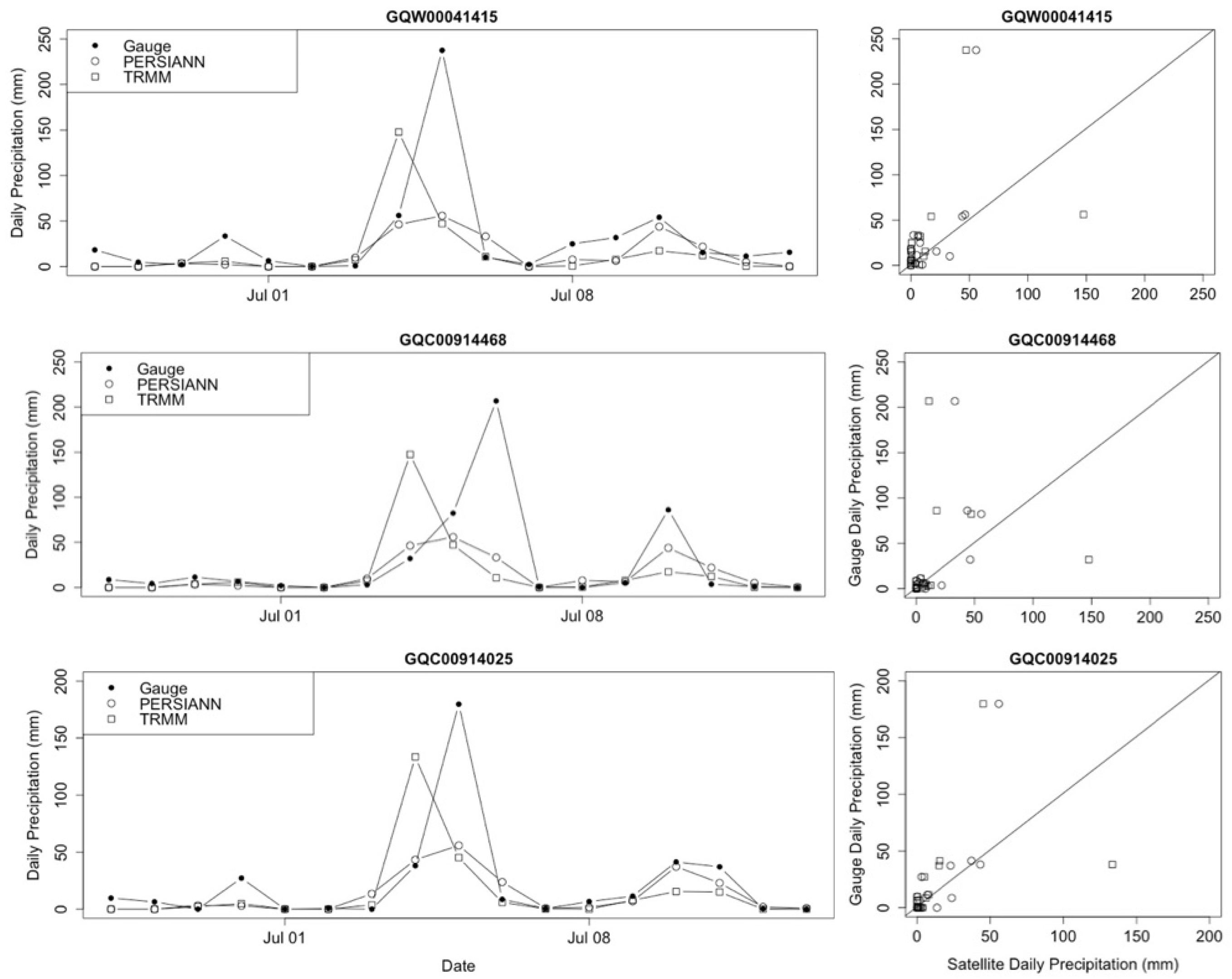 Remotesensing 14 00877 g010 550