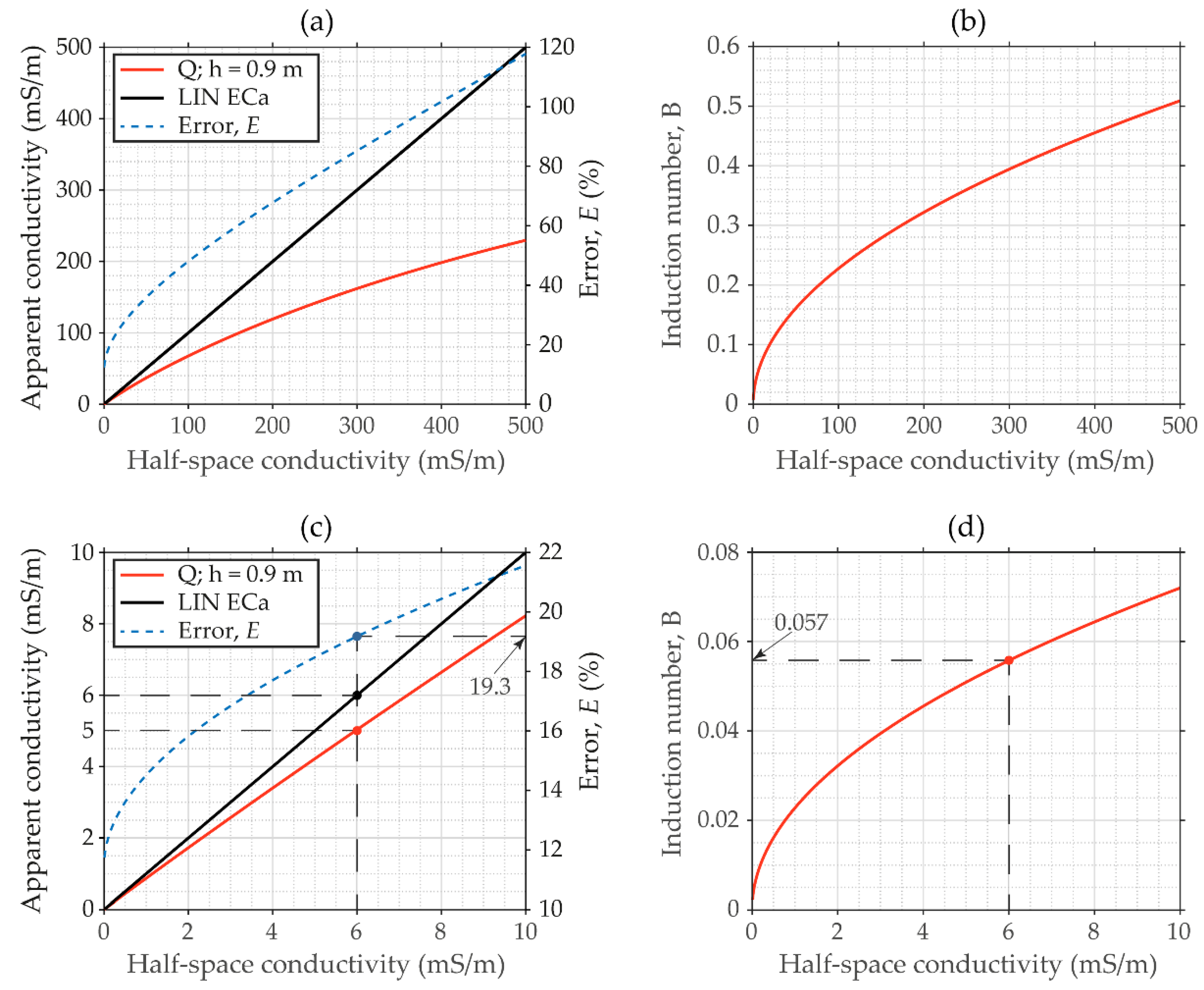 Remotesensing 14 00878 g008 Remotesensing 14 00878 g008
