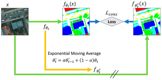 Remotesensing 14 00879 g003 550