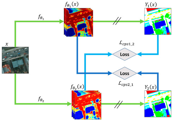 Remotesensing 14 00879 g004 550