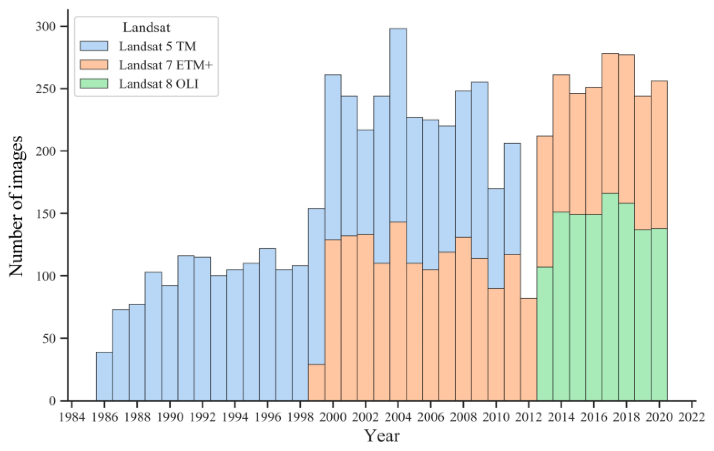 Remotesensing 14 00881 g002