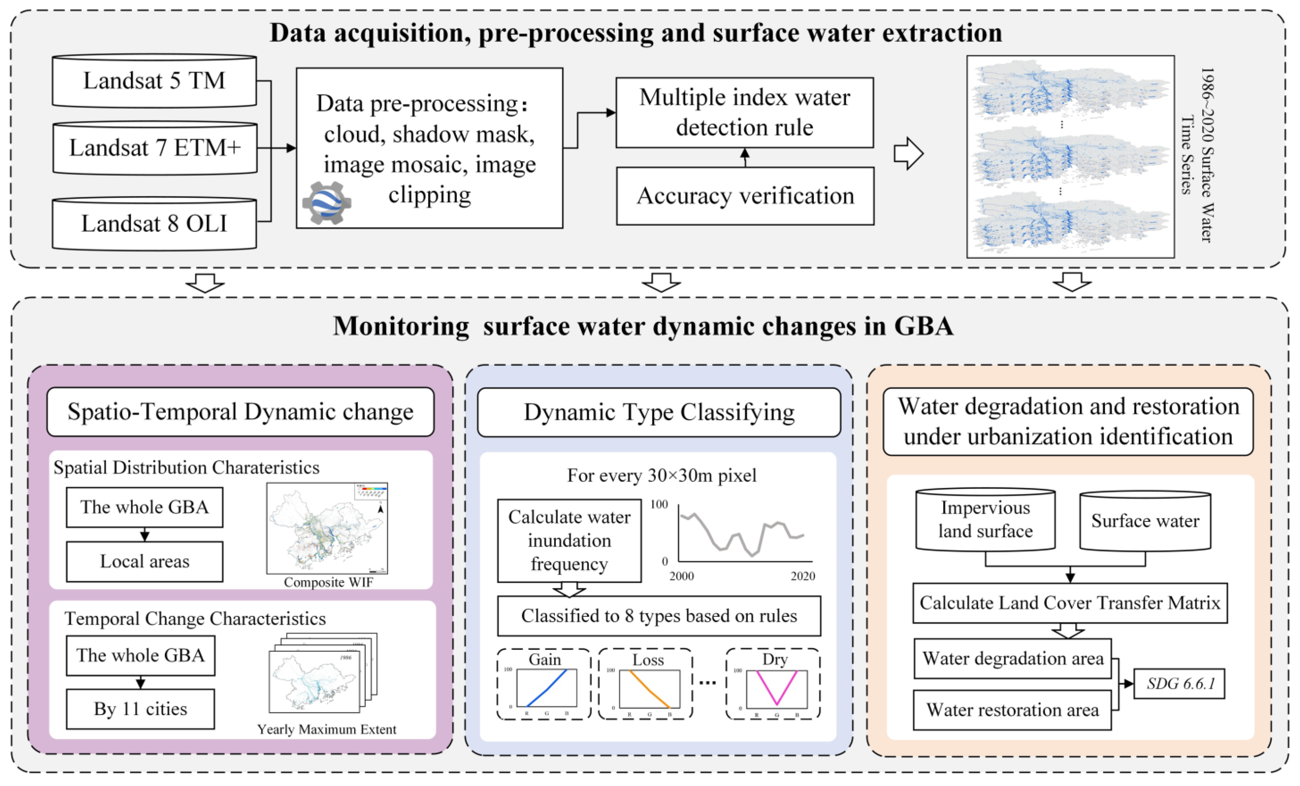 Remotesensing 14 00881 g003