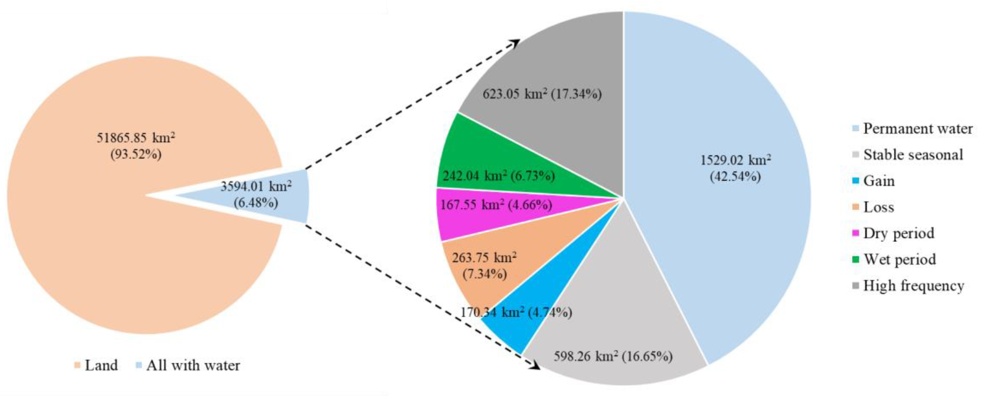 Remotesensing 14 00881 g010