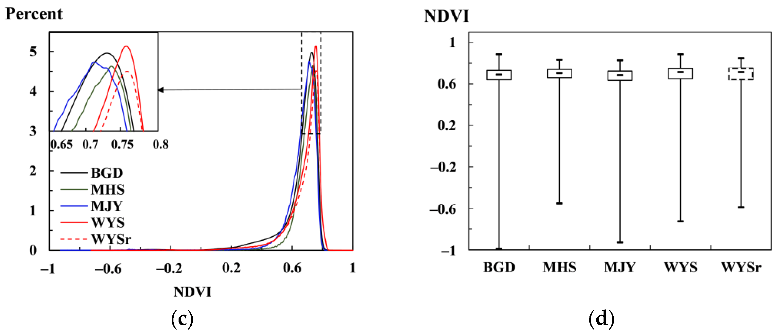 Remotesensing 14 00882 g009b
