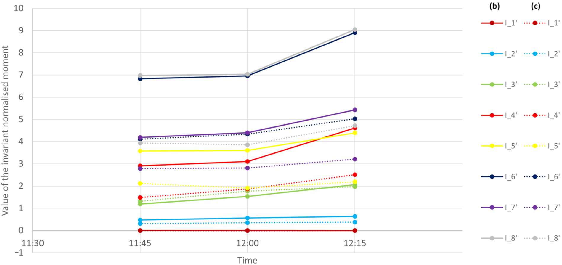 Remotesensing 14 00883 g005