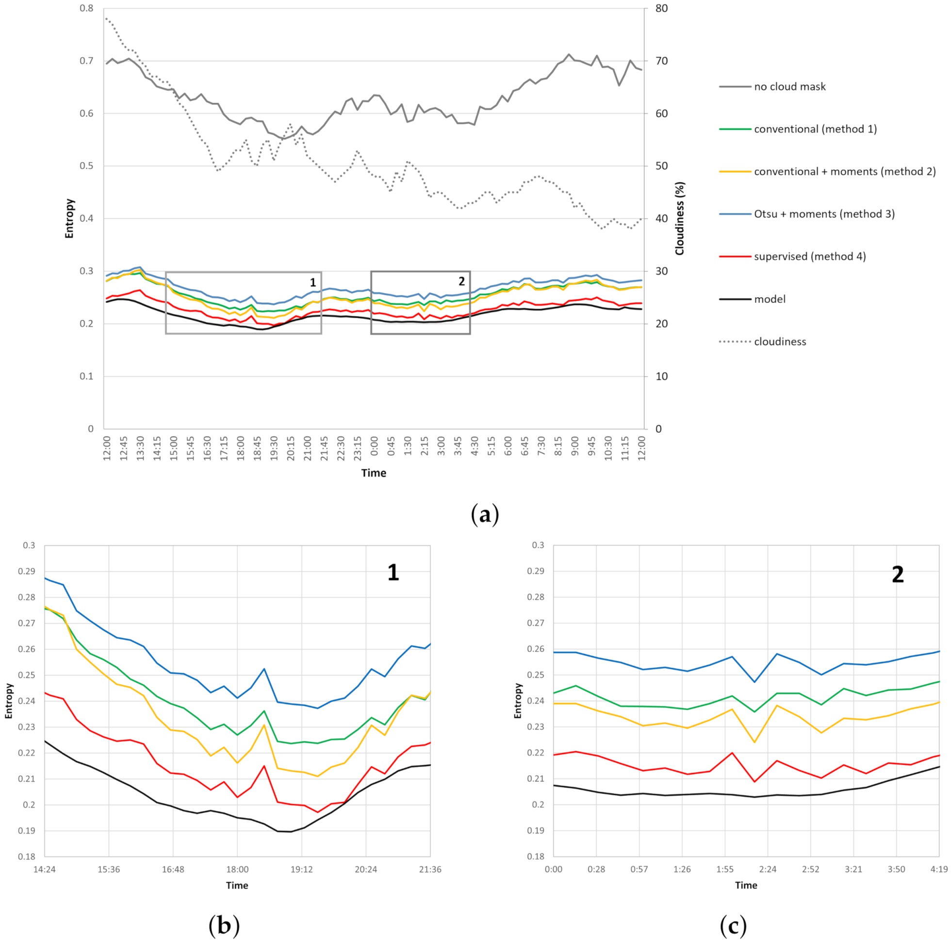 Remotesensing 14 00883 g007