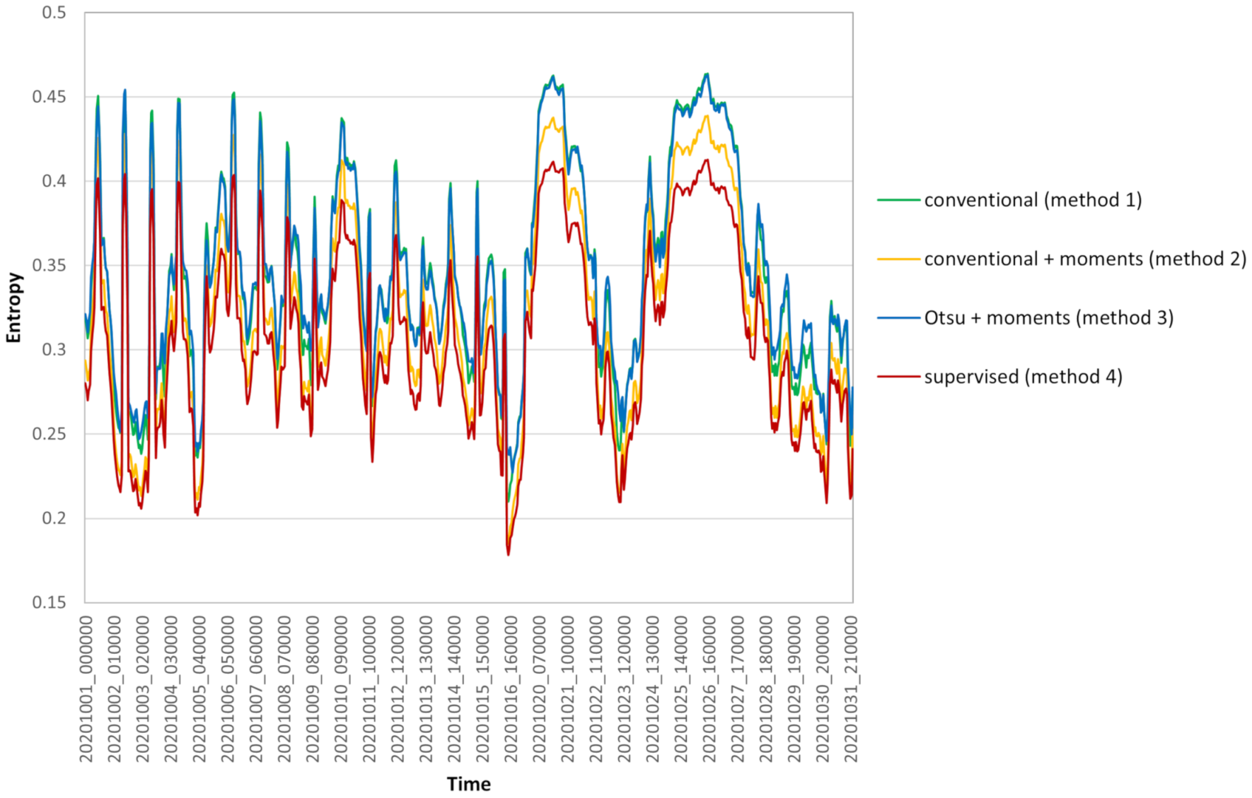 Remotesensing 14 00883 g008