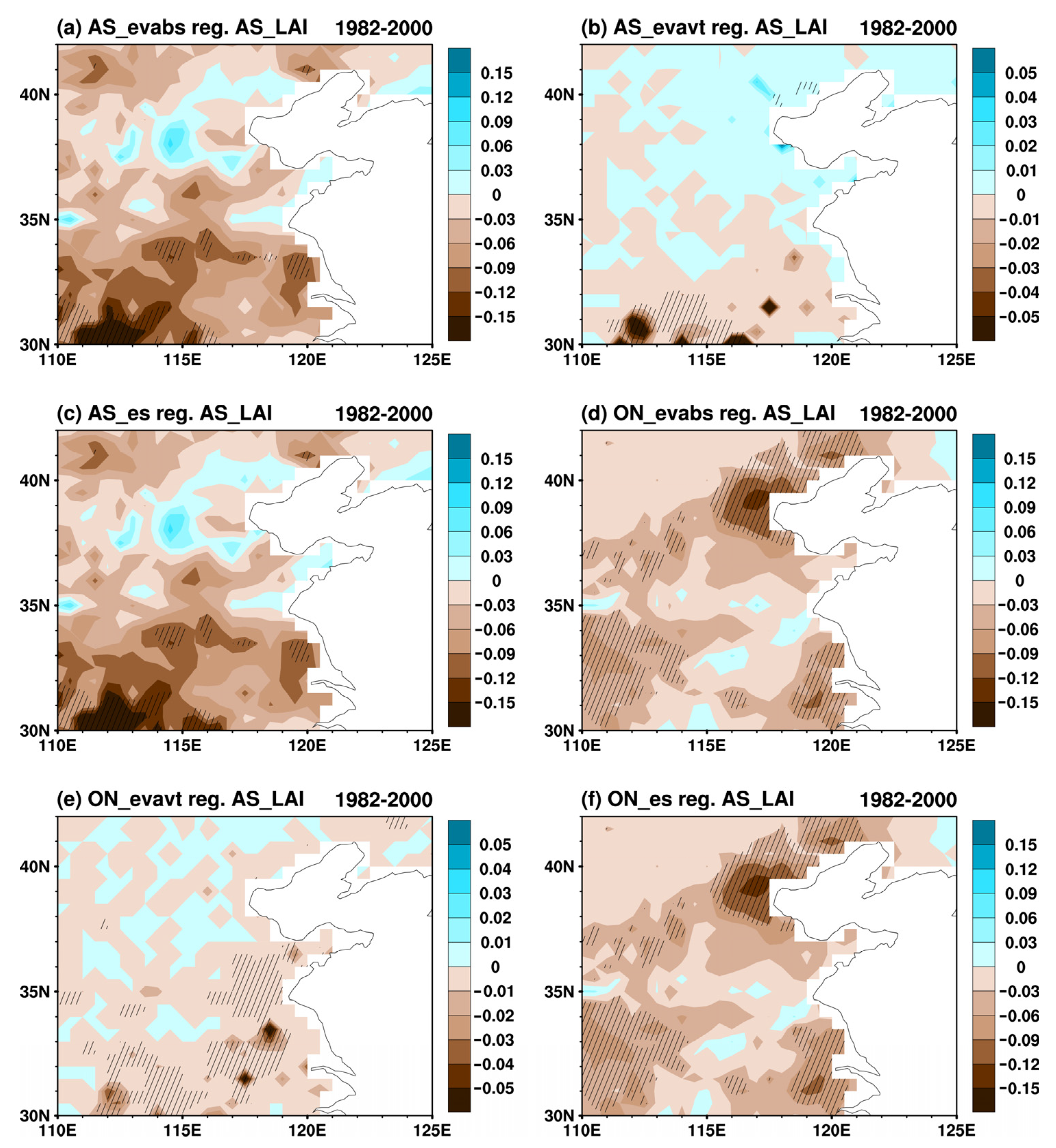 Remotesensing 14 00884 g010