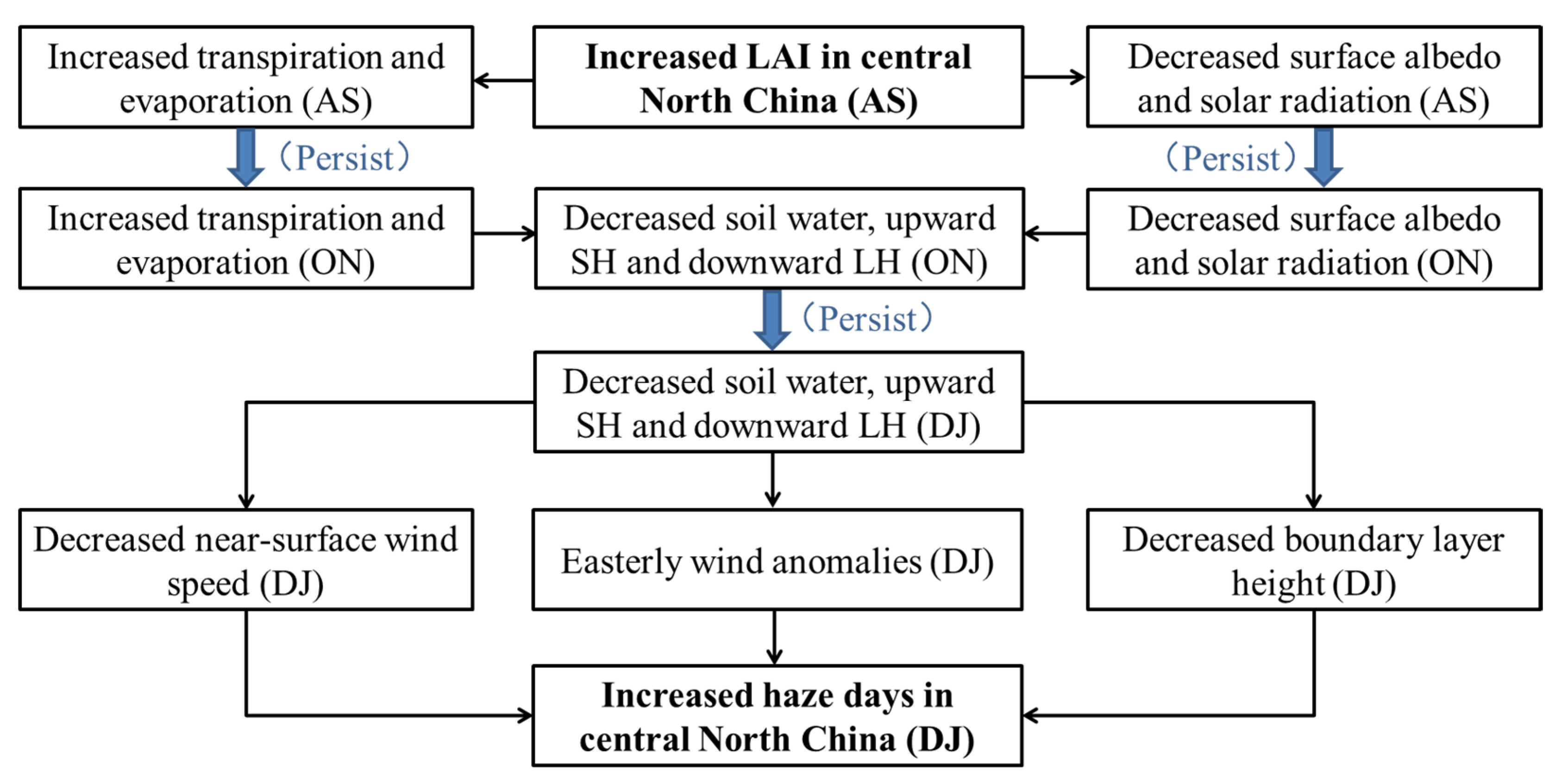 Remotesensing 14 00884 g017