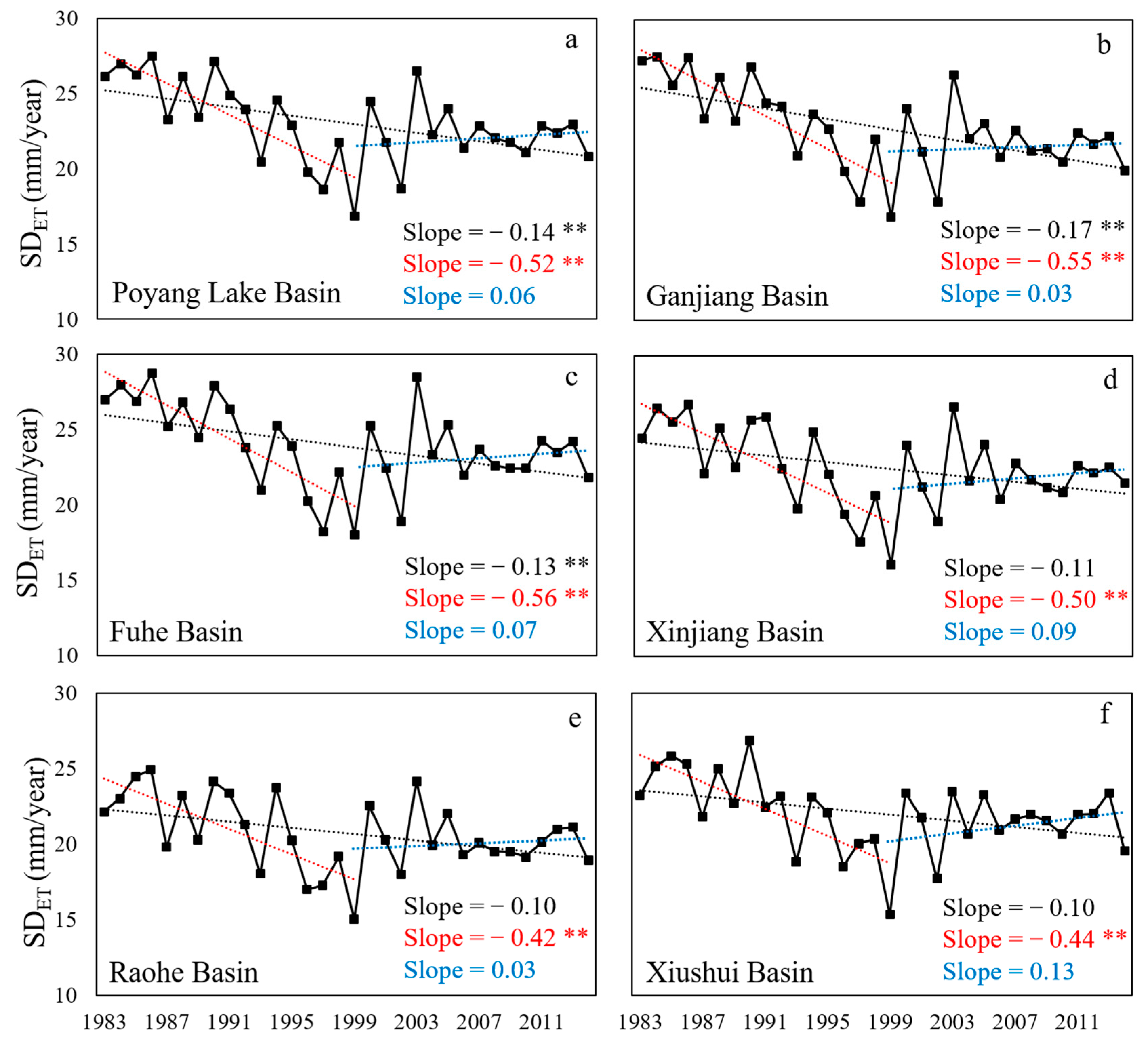 Remotesensing 14 00885 g002 550