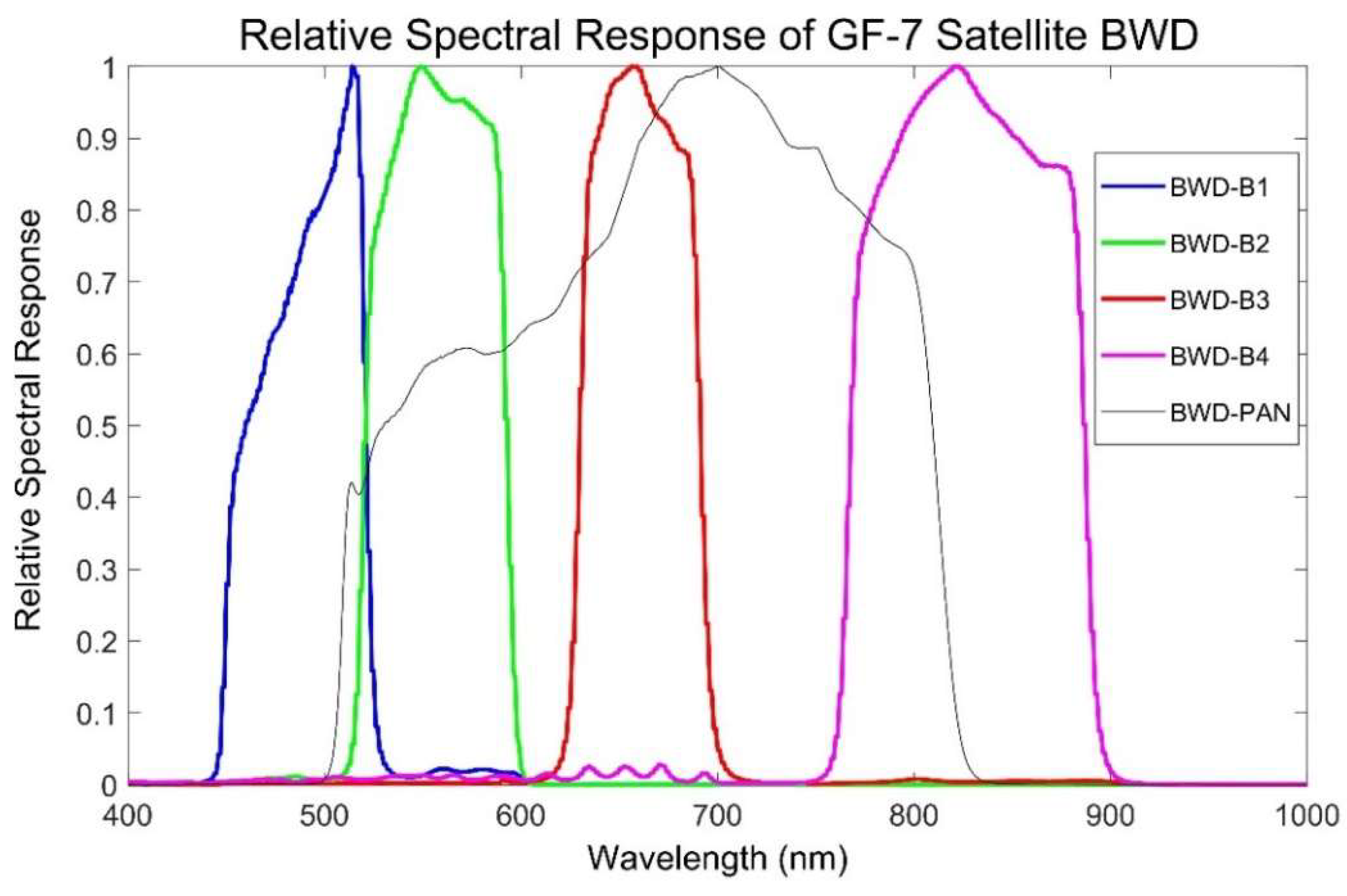 Remotesensing 14 00886 g002 550