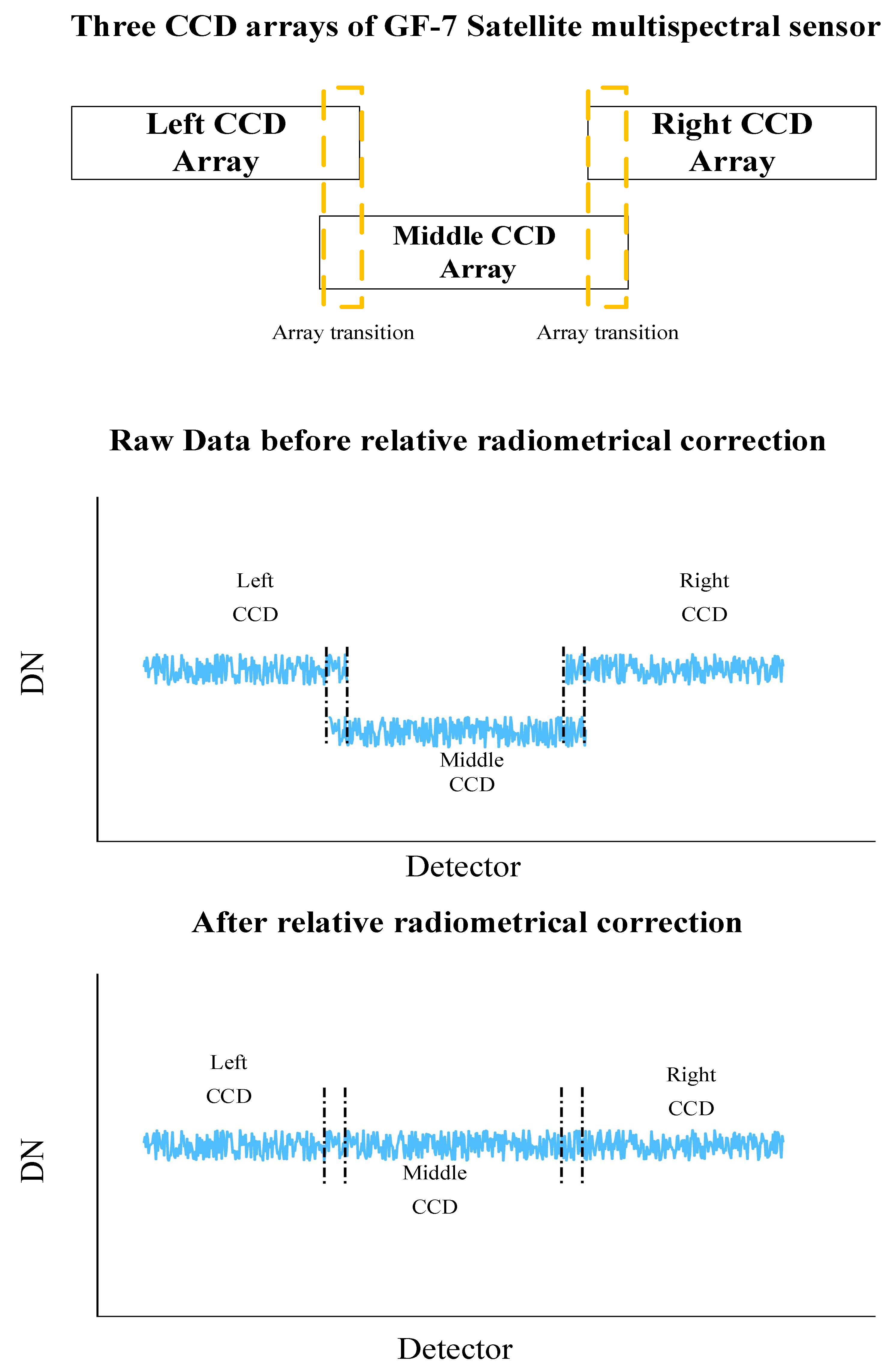 Remotesensing 14 00886 g003 550