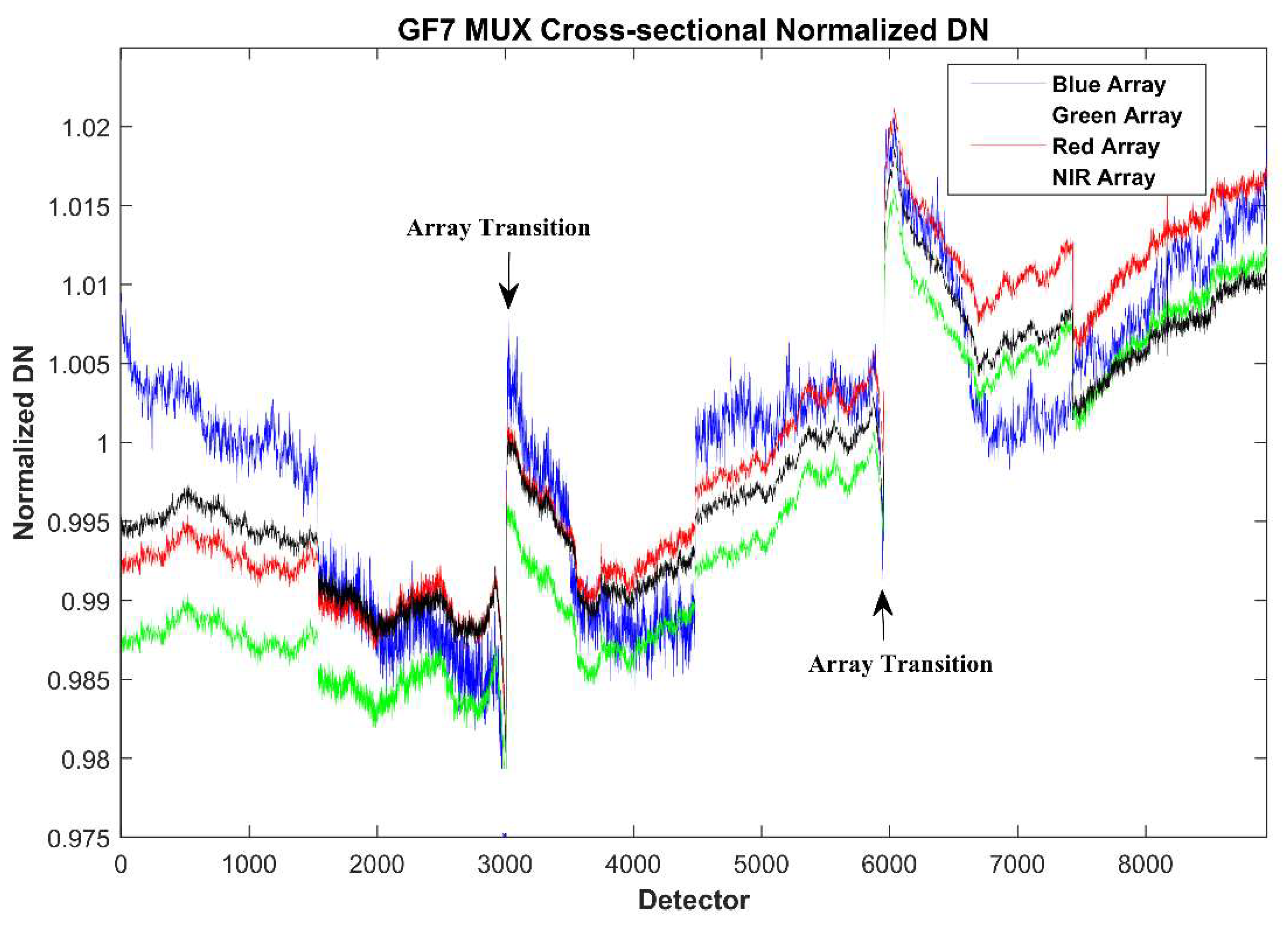 Remotesensing 14 00886 g005 550