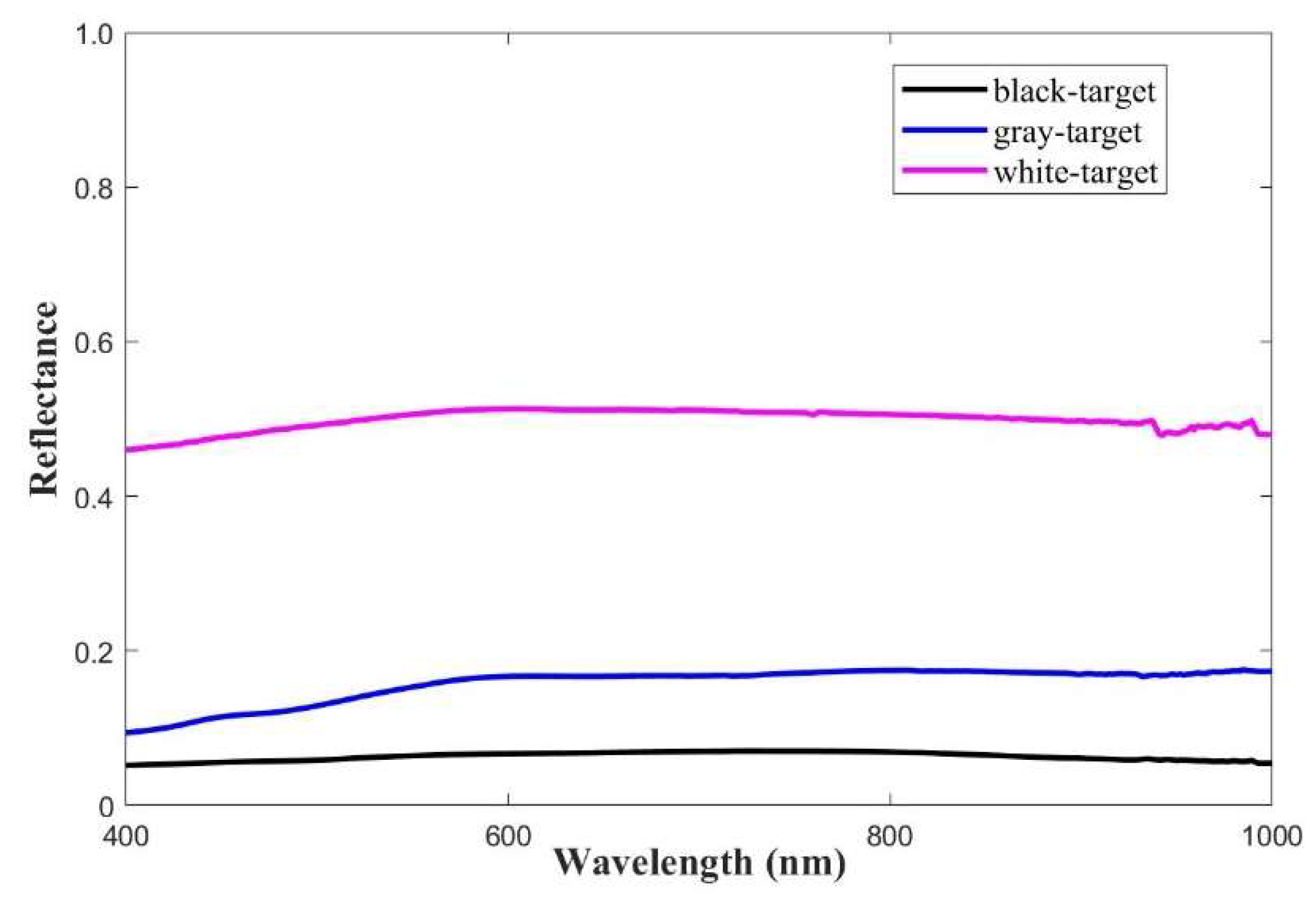 Remotesensing 14 00886 g008 550