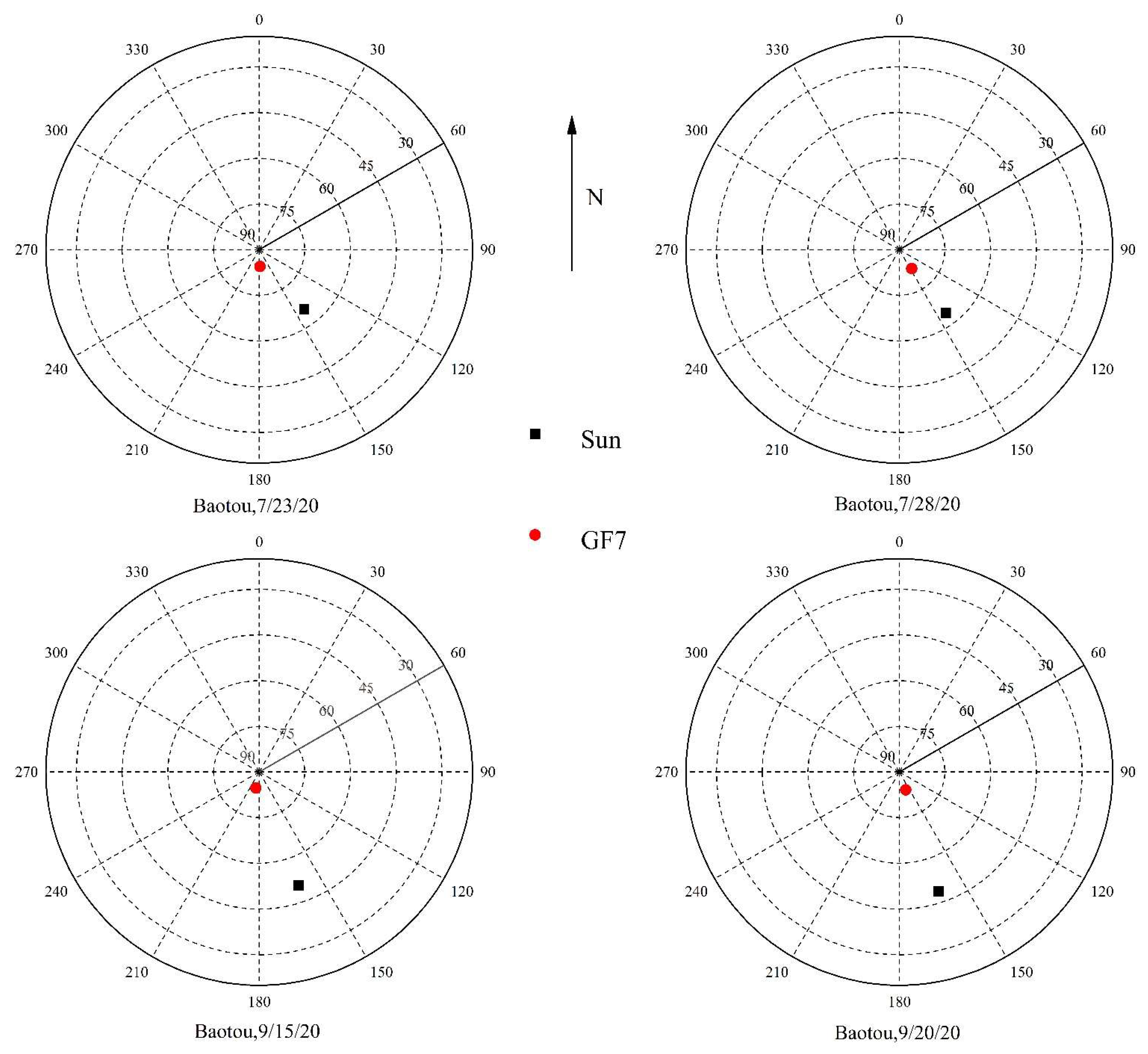 Remotesensing 14 00886 g012 550