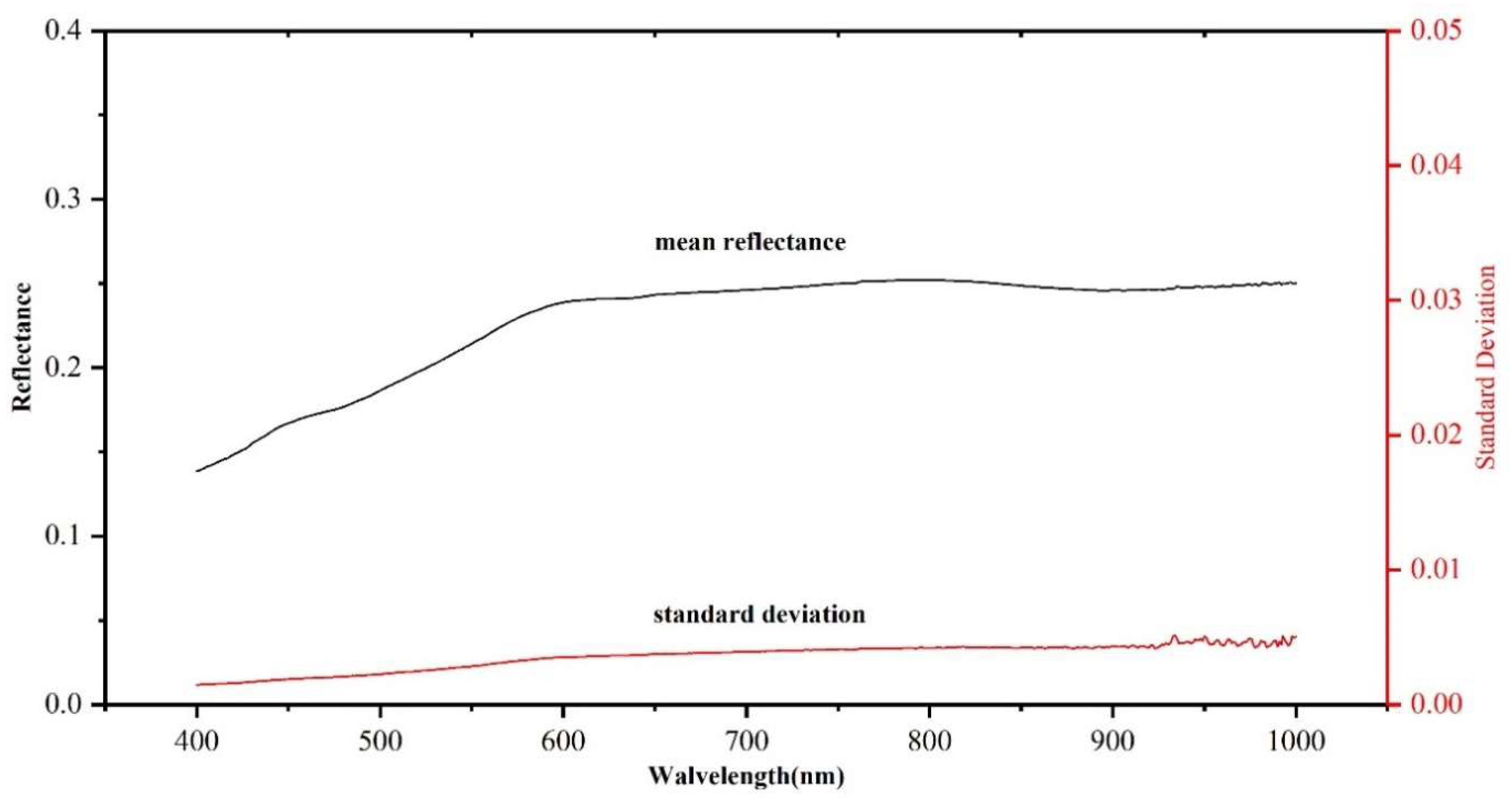 Remotesensing 14 00886 g014 550