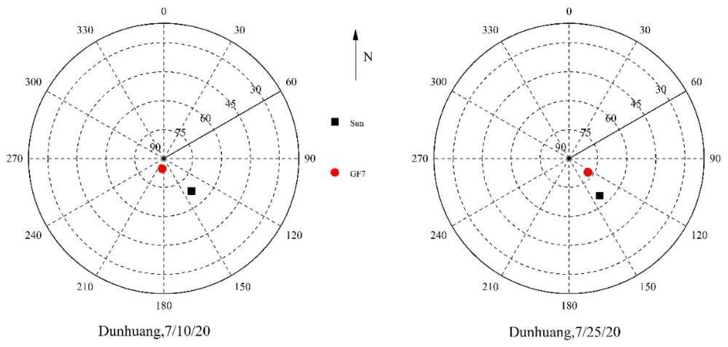 Remotesensing 14 00886 g015 550