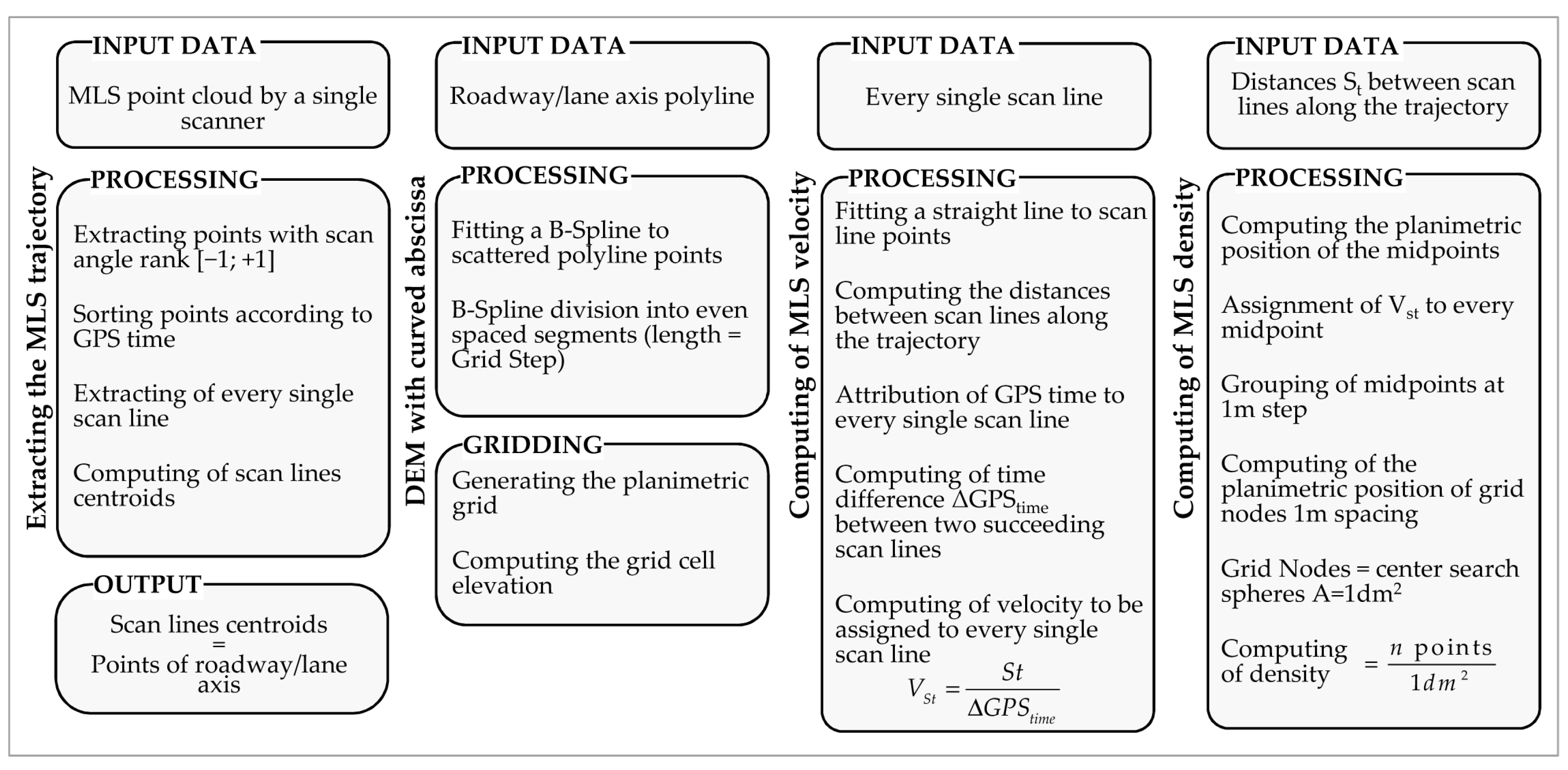 Remotesensing 14 00889 g001 550