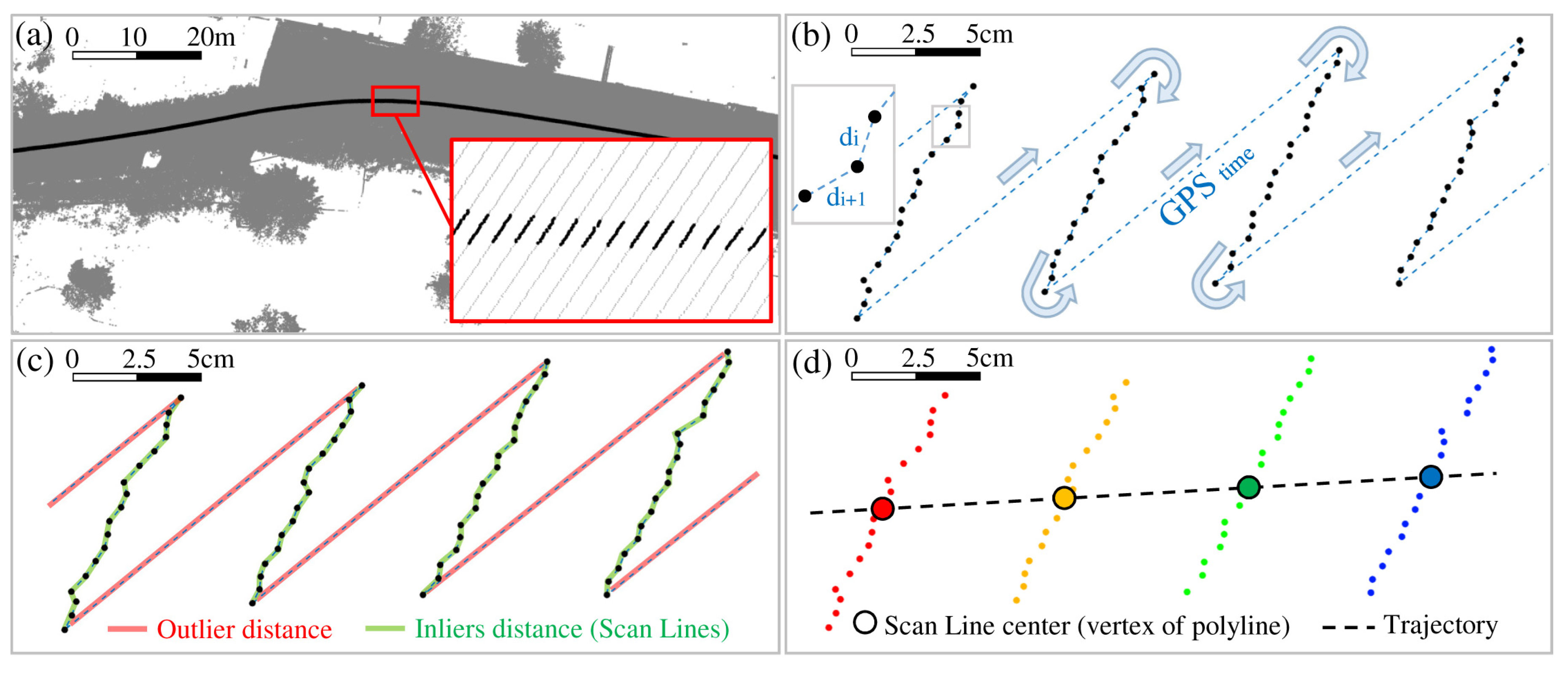 Remotesensing 14 00889 g002 550