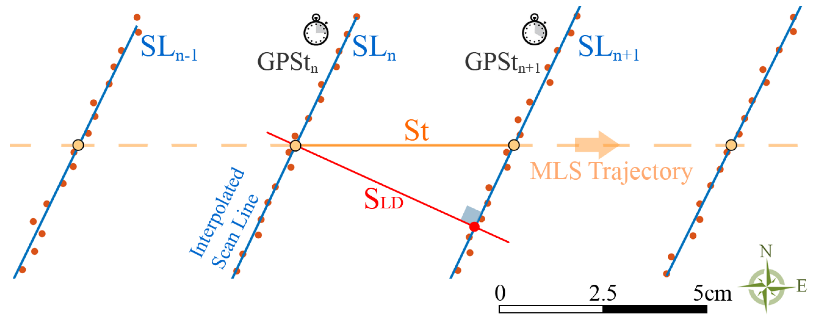 Remotesensing 14 00889 g003 550