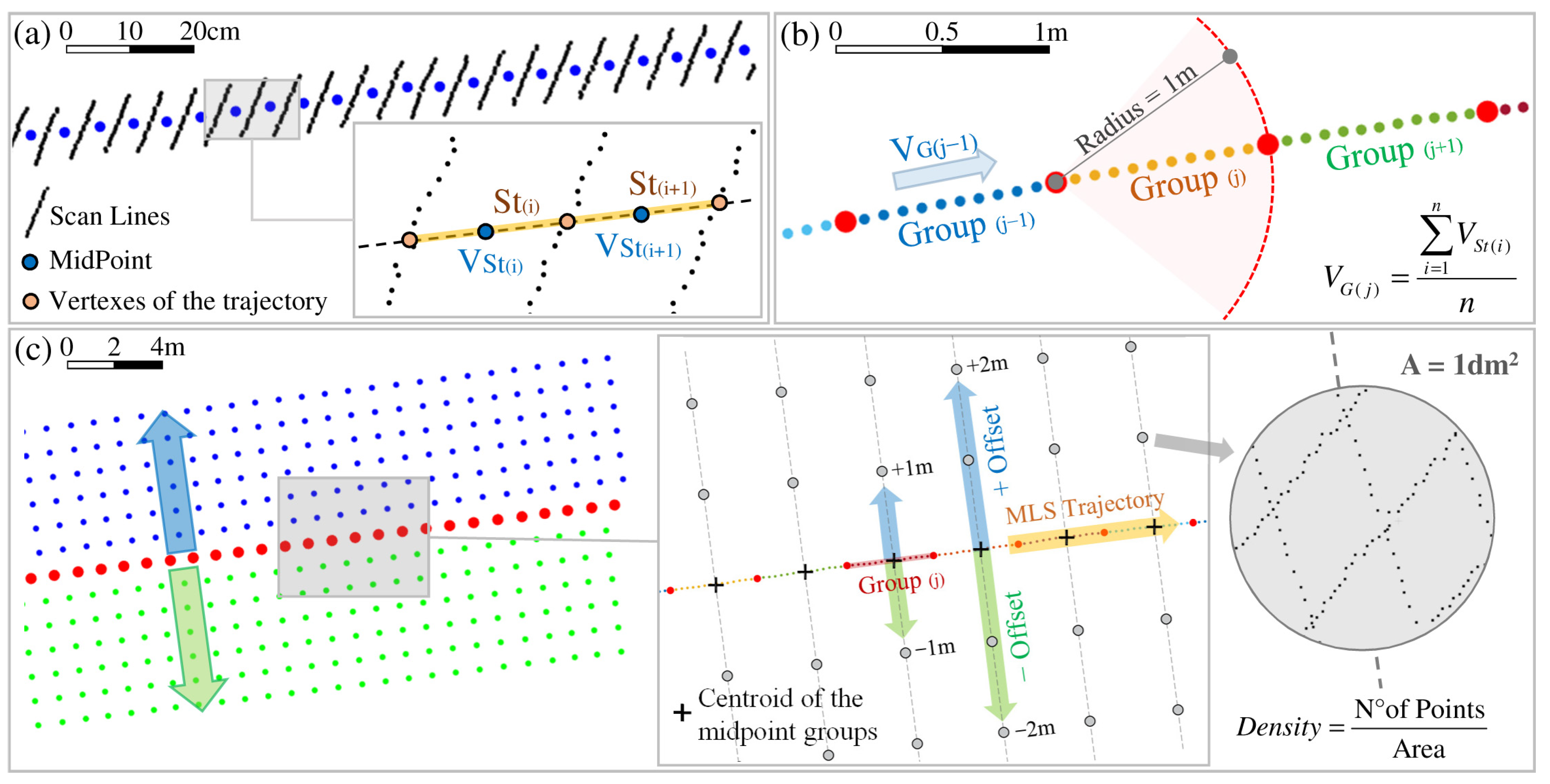 Remotesensing 14 00889 g004 550