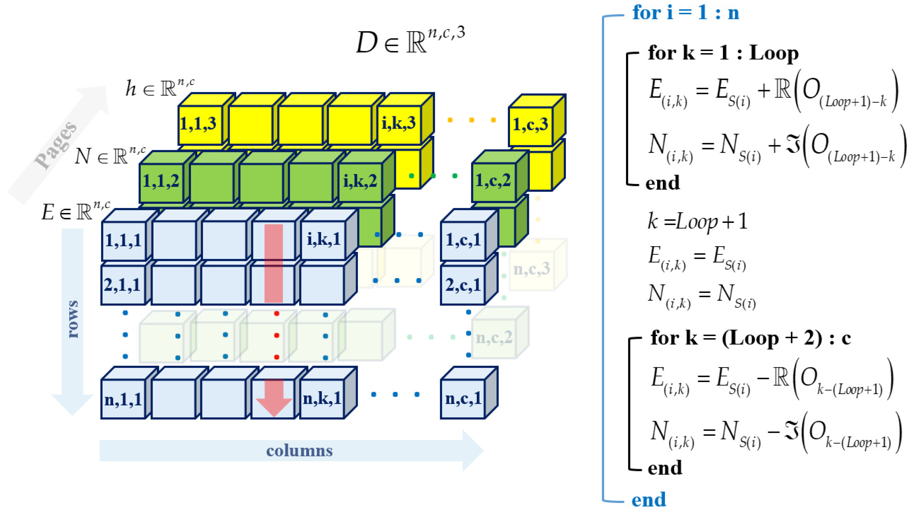 Remotesensing 14 00889 g007 550