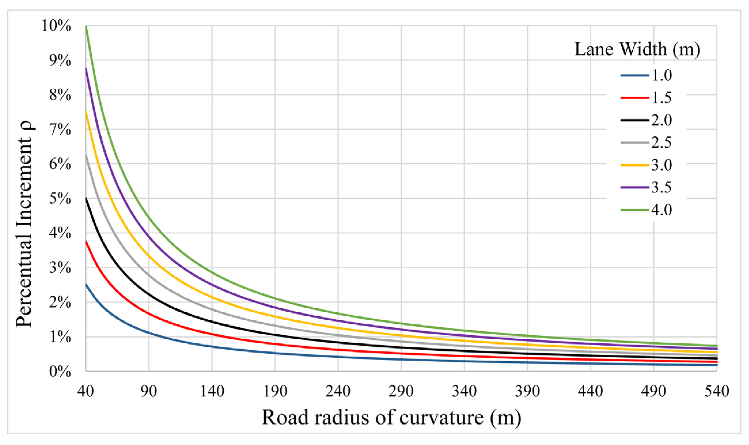 Remotesensing 14 00889 g008 550