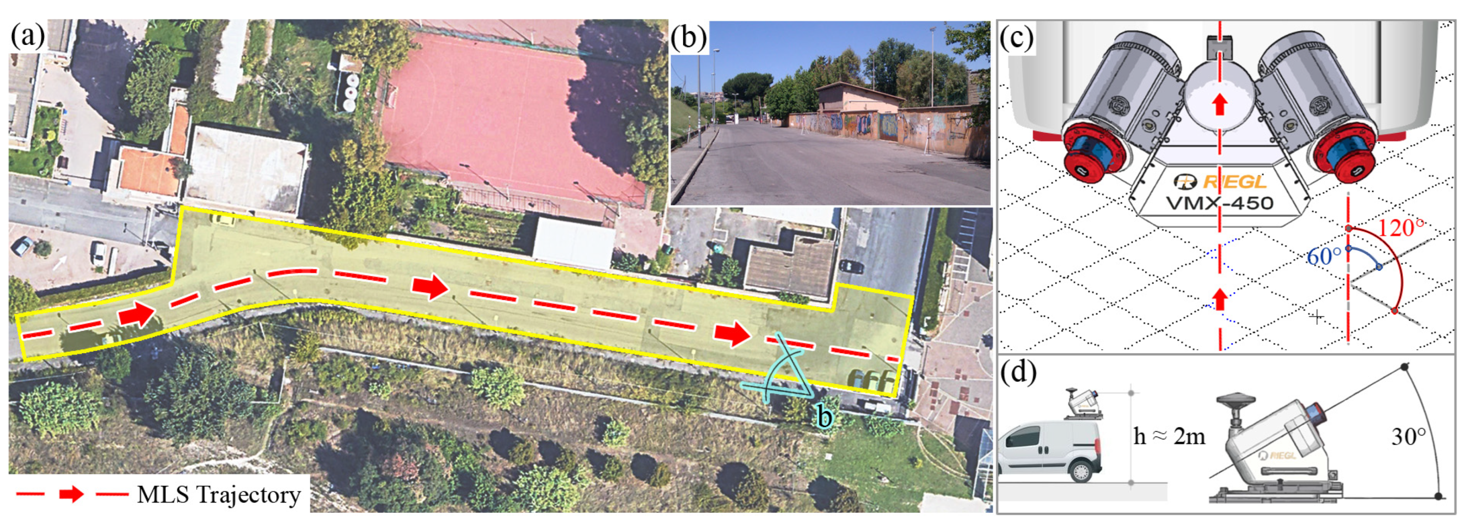 Remotesensing 14 00889 g009 550