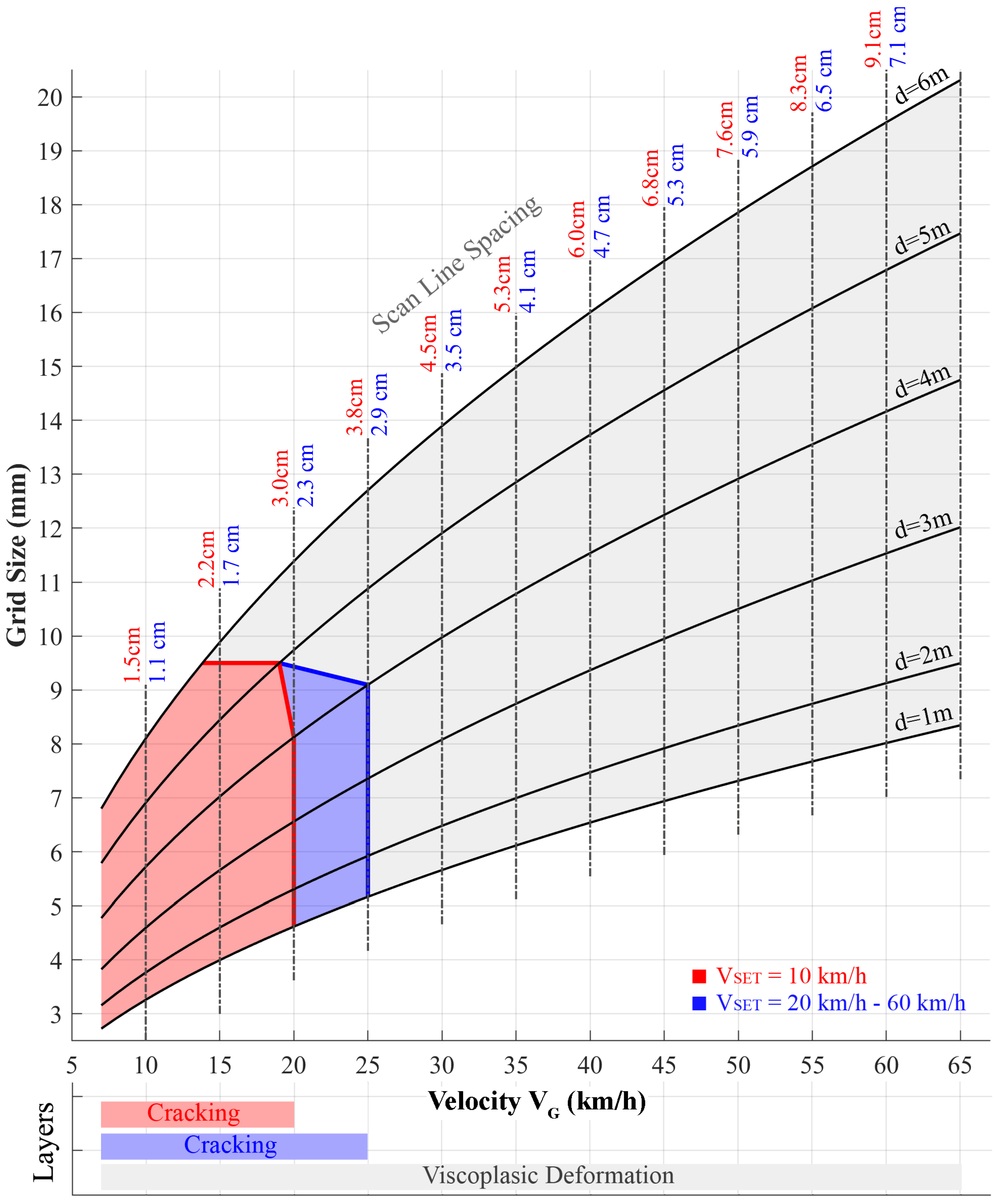 Remotesensing 14 00889 g013 550